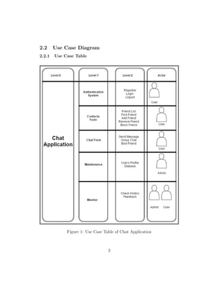 2.2 Use Case Diagram
2.2.1 Use Case Table
Figure 1: Use Case Table of Chat Application
3
 