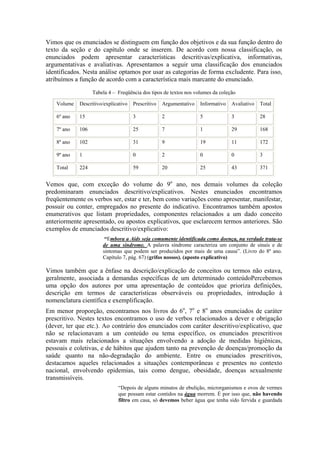 Vimos que os enunciados se distinguem em função dos objetivos e da sua função dentro do
texto da seção e do capítulo onde se inserem. De acordo com nossa classificação, os
enunciados podem apresentar características descritivas/explicativa, informativas,
argumentativas e avaliativas. Apresentamos a seguir uma classificação dos enunciados
identificados. Nesta análise optamos por usar as categorias de forma excludente. Para isso,
atribuímos a função de acordo com a característica mais marcante do enunciado.
                   Tabela 4 – Freqüência dos tipos de textos nos volumes da coleção

    Volume   Descritivo/explicativo   Prescritivo   Argumentativo   Informativo   Avaliativo   Total

    6º ano   15                       3             2               5             3            28

    7º ano   106                      25            7               1             29           168

    8º ano   102                      31            9               19            11           172

    9º ano   1                        0             2               0             0            3

    Total    224                      59            20              25            43           371


Vemos que, com exceção do volume do 9o ano, nos demais volumes da coleção
predominaram enunciados descritivo/explicativos. Nestes enunciados encontramos
freqüentemente os verbos ser, estar e ter, bem como variações como apresentar, manifestar,
possuir ou conter, empregados no presente do indicativo. Encontramos também apostos
enumerativos que listam propriedades, componentes relacionados a um dado conceito
anteriormente apresentado, ou apostos explicativos, que esclarecem termos anteriores. São
exemplos de enunciados descritivo/explicativo:
                        “Embora a Aids seja comumente identificada como doença, na verdade trata-se
                       de uma síndrome. A palavra síndrome caracteriza um conjunto de sinais e de
                       sintomas que podem ser produzidos por mais de uma causa”. (Livro do 8º ano.
                       Capítulo 7, pág. 67) (grifos nossos). (aposto explicativo)

Vimos também que a ênfase na descrição/explicação de conceitos ou termos não estava,
geralmente, associada a demandas específicas de um determinado conteúdoPercebemos
uma opção dos autores por uma apresentação de conteúdos que prioriza definições,
descrição em termos de características observáveis ou propriedades, introdução à
nomenclatura científica e exemplificação.
Em menor proporção, encontramos nos livros do 6o, 7o e 8o anos enunciados de caráter
prescritivo. Nestes textos encontramos o uso de verbos relacionados a dever e obrigação
(dever, ter que etc.). Ao contrário dos enunciados com caráter descritivo/explicativo, que
não se relacionavam a um conteúdo ou tema específico, os enunciados prescritivos
estavam mais relacionados a situações envolvendo a adoção de medidas higiênicas,
pessoais e coletivas, e de hábitos que ajudem tanto na prevenção de doenças/promoção da
saúde quanto na não-degradação do ambiente. Entre os enunciados prescritivos,
destacamos aqueles relacionados a situações contemporâneas e presentes no contexto
nacional, envolvendo epidemias, tais como dengue, obesidade, doenças sexualmente
transmissíveis.
                              “Depois de alguns minutos de ebulição, microrganismos e ovos de vermes
                              que possam estar contidos na água morrem. É por isso que, não havendo
                              filtro em casa, só devemos beber água que tenha sido fervida e guardada
 