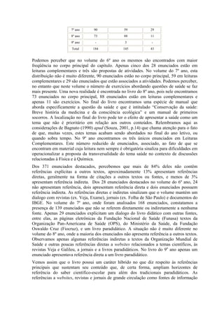 7º ano      90               59            29
                     8º ano      73               88            11
                     9º ano       -               3              -
                     Total       184             145            43


Podemos perceber que no volume do 6º ano os mesmos são encontrados com maior
freqüência no corpo principal do capítulo. Apenas cinco dos 28 enunciados estão em
leituras complementares e três são propostas de atividades. No volume do 7º ano, esta
distribuição não é muito diferente, 90 enunciados estão no corpo principal, 59 em leituras
complementares e 29 são enunciados que estão associados a atividades. Podemos perceber,
no entanto que neste volume o número de exercícios abordando questões de saúde se faz
mais presente. Uma nova realidade é encontrada no livro do 8º ano, pois nele encontramos
73 enunciados no corpo principal, 88 enunciados estão em leituras complementares e
apenas 11 são exercícios. No final do livro encontramos uma espécie de manual que
aborda especificamente a questão da saúde e que é intitulado “Conservação da saúde:
Breve história da medicina e da consciência ecológica” e um manual de primeiros
socorros. A localização no final do livro pode ter o efeito de apresentar a saúde como um
tema que não é prioritário em relação aos outros conteúdos. Relembramos aqui as
considerações de Bagnato (1990) apud (Souza, 2001, p.14) que chama atenção para o fato
de que, muitas vezes, estes temas acabam sendo abordados no final do ano letivo, ou
quando sobra tempo. No 9º ano encontramos os três únicos enunciados em Leituras
Complementares. Este número reduzido de enunciados, associado, ao fato de que se
encontram em material cuja leitura nem sempre é obrigatória sinaliza para dificuldades em
operacionalizar a proposta da transversalidade do tema saúde no contexto de discussões
relacionadas à Física e à Química.
Dos 371 enunciados destacados, percebemos que mais de 84% deles não contêm
referências explícitas a outros textos, aproximadamente 13% apresentam referências
diretas, geralmente na forma de citações a outros textos ou fontes, e menos de 3%
apresentam referência indireta. Dos 28 enunciados destacados no volume do 6º ano, 24
não apresentam referência, dois apresentam referência direta e dois enunciados possuem
referência indireta. As referências diretas e indiretas sinalizam que o volume mantém um
dialogo com revistas (ex. Veja, Exame), jornais (ex. Folha de São Paulo) e documentos do
IBGE. No volume do 7º ano, onde foram analisados 168 enunciados, constatamos a
presença de 139 enunciados que não se referem diretamente ou indiretamente a nenhuma
fonte. Apenas 29 enunciados explicitam um dialogo do livro didático com outras fontes,
entre elas, as páginas eletrônicas da Fundação Nacional de Saúde (Funasa) textos da
Organização Pan-Americana de Saúde (OPS), do Ministério da Saúde, da Fundação
Oswaldo Cruz (Fiocruz), e um livro paradidático. A situação não é muito diferente no
volume do 8º ano, onde a maioria dos enunciados não apresenta referência a outros textos.
Observamos apenas algumas referências indiretas a textos da Organização Mundial de
Saúde e outras poucas referências diretas a websites relacionados a temas científicos, às
revistas Veja e Galileu, a jornais e a livros paradidáticos. No livro do 9o ano apenas um
enunciado apresentava referência direta a um livro paradidático.
Vemos assim que o livro possui um caráter híbrido no que diz respeito às referências
principais que sustentam seu conteúdo que, de certa forma, ampliam horizontes de
referência do saber científico-escolar para além dos tradicionais paradidáticos. As
referências a websites, revistas e jornais de grande circulação como fontes de informação
 