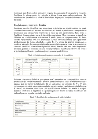 legitimada pelo livro podem tanto dizer respeito à necessidade de se remeter a contextos
familiares de leitura quanto de estimular a leitura destes textos pelos estudantes. Da
mesma forma aproxima-se o leitor de instituições de pesquisa e desenvolvimento na área
da saúde.

Condicionantes e concepções de saúde
Buscamos também identificar nos enunciados referências aos condicionantes de saúde
conforme destacamos na revisão da literatura. Na tabela 5 destacamos a freqüência de
enunciados que articulavam referências a mais de um determinante, bem como a
freqüência dos enunciados que articulam diferentes fatores. Observamos que nesta coleção
didáticos os condicionantes relacionados à saúde aparecem freqüentemente de forma
isolada, representando 73% dos enunciados. Apenas aproximadamente 22% apresentam
condicionantes de forma articulada e cerca de 5%, apesar de estarem relacionado à
temática, não estão diretamente relacionados aos condicionantes tal como se apresentam na
literatura consultada. Esta análise sugere que o livro trabalha com uma visão fragmentada
da saúde, que não se alinha ao conceito contemporâneo na medida que este leva em conta a
articulação dos diferentes condicionantes no processo saúde/doença.
                       Tabela 6- Condicionantes de saúde nos enunciados do livro didático

  Volume           Enunciados contendo         Enunciados que articulam               Não se aplica
                   referência a um único      diferentes condicionantes de
                  condicionante de saúde                  saúde
   6º ano                  11                               17                             0
   7º ano                  140                              22                             6
   8º ano                  119                              43                             10
   9º ano                   3                               0                              0
    total                  273                              82                             16


Podemos observar na Tabela 6 que apenas no 6º ano existe um certo equilíbrio entre os
enunciados que contem referência a diversos condicionantes de saúde de forma articulada e
aqueles que os trazem isoladamente. Já ao analisarmos os volumes do 7o e 8o ano,
encontramos em maior número os enunciados que apresentam condicionantes isolados e no
9º ano só encontramos enunciados com condicionantes isolados. Na tabela 7 a seguir
podemos identificar a freqüência e a porcentagem dos fatores isolados encontrados em
cada volume que compõe a coleção analisada.
                           Tabela 7 – Freqüência dos condicionantes de saúde (isolados)

 Condicionantes                      6º ano        7º ano        8º ano      9º ano         %
 Biológicos/fisiológicos             1             130           109         3              89
 Psicossociais                       0             0             6           0              2
 Culturais                           0             0             1           0              0,4
 Sócio-econômicos                    4             7             3           0              5,
 Ambientais                          6             3             0           0              3
 Total                               11            146           129         3              100
 