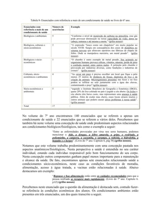 Tabela 8- Enunciados com referência a mais de um condicionante de saúde no livro do 6º ano.

Enunciados com             Número de        Exemplo
referência a mais de um    ocorrências
condicionante de saúde
Biológicos e ambientais    5                “Conforme o nível de monóxido de carbono na atmosfera, esse gás
                                            pode provocar diminuição na nossa capacidade de visão, dores na
                                            cabeça, tonturas e até mesmo a morte.” (grifos nossos).
Biológicos, culturais e    2                “A expressão “louco como um chapeleiro” era muito popular no
sócio-econômicos                            século XVIII. Surgiu em conseqüência dos casos de distúrbios no
                                            sistema nervoso que afetavam operários nas fábricas de chapéu de
                                            feltro. Onde se manipulava mercúrio, um metal pesado”. (grifos
                                            nossos).
Biológicos e sócio-        1                “O chumbo é outro exemplo de metal pesado. Seu acúmulo no
econômicos                                  organismo humano provoca cólicas, vômitos, náuseas, perda de peso
                                            e confusão mental, entre outros males. A poluição pelo chumbo é
                                            provocada por indústrias diversas, como fundições e industrias de
                                            cristais”. (grifos nossos).
Culturais, sócio-          4                “Ao cavar um poço é preciso escolher um local que fique a pelo
econômicos e ambientais                     menos 25 metros de distância de fossas, depósitos de lixo e da
                                            criação de animais. Microrganismos presentes nas fezes e no lixo
                                            podem se infiltrar no solo juntamente com a água das chuvas,
                                            contaminando o poço”.(grifos nossos).
Sócio-econômicos e         5                “segundo o Instituto Brasileiro de Geografia e Estatística (IBGE),
ambientais                                  quase 20% do lixo coletado no país é jogado a céu aberto. Os lixões a
                                            céu aberto têm baixo custo, mas representam uma ameaça à saúde
                                            pública. Além de exalar mau cheiro, esses locais atraem insetos e
                                            outros animais que podem causar sérios problemas à nossa saúde”.
                                            (grifos nossos).
Total                      17



No volume do 7º ano encontramos 140 enunciados que se referem a apenas um
condicionante de saúde e 22 enunciados que se referem a vários deles. Percebemos que
também há neste volume uma concepção de saúde onde predominam aspectos relacionados
aos condicionantes biológicos/fisiológicos, tais como o exemplo a seguir:
                           “Entre as enfermidades provocadas por vírus nos seres humanos, podemos
                           mencionar a Aids, a dengue, a febre amarela, a gripe, o resfriado, a
                           poliomielite, a catapora, a caxumba, o sarampo, a rubéola, a hidrofobia, a
                           hepatite e o herpes”. (Livro do 7º ano. Capítulo 6, pág 58).(grifos nossos).
Notamos que este volume trabalha predominantemente com uma concepção pautada nos
aspectos anatômicos/fisiológicos,. Nesta perspectiva a saúde é entendida no seu caráter
individual, estando cada individuo responsável pelo bom funcionamento do seu corpo.
Nesta concepção outros componentes ganham papel menos importante para a manutenção
e alcance da saúde. De fato, encontramos apenas sete enunciados relacionando saúde a
condicionantes sócio-econômicos, neste caso as condições favoráveis de moradia,
alimentação, acesso à água tratada, a vacinas estão relacionadas à saúde. Abaixo
destacamos um exemplo:
                           “Repouso e boa alimentação estão entre os cuidados recomendados para que a
                           pessoa resfriada se recupere mais rapidamente. (Livro do 7º ano. Capitulo 6.
                           p.63) (grifos nossos)
Percebemos neste enunciado que a questão da alimentação é destacada sem, contudo fazer-
se referência às condições econômicas dos alunos. Os condicionantes ambientes estão
presentes em três enunciados, um dos quais transcrito a seguir.
 