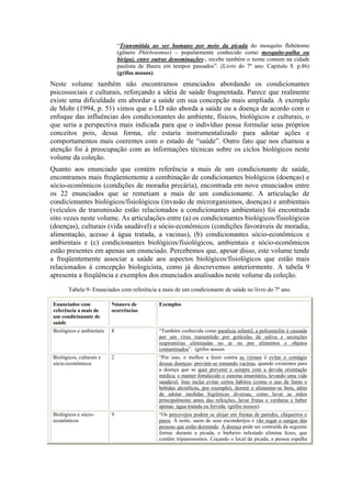 “Transmitida ao ser humano por meio da picada do mosquito flebótomo
                               (gênero Phlebotomus) – popularmente conhecido como mosquito-palha ou
                               birigui, entre outras denominações-, recebe também o nome comum na cidade
                               paulista de Bauru em tempos passados”. (Livro do 7º ano. Capitulo 8. p.86)
                               (grifos nossos)
Neste volume também não encontramos enunciados abordando os condicionantes
psicossociais e culturais, reforçando a idéia de saúde fragmentada. Parece que realmente
existe uma dificuldade em abordar a saúde em sua concepção mais ampliada. A exemplo
de Mohr (1994, p. 51) vimos que o LD não aborda a saúde ou a doença de acordo com o
enfoque das influências dos condicionantes do ambiente, físicos, biológicos e culturais, o
que seria a perspectiva mais indicada para que o indivíduo possa formular seus próprios
conceitos pois, dessa forma, ele estaria instrumentalizado para adotar ações e
comportamentos mais coerentes com o estado de “saúde”. Outro fato que nos chamou a
atenção foi à preocupação com as informações técnicas sobre os ciclos biológicos neste
volume da coleção.
Quanto aos enunciado que contém referência a mais de um condicionante de saúde,
encontramos mais freqüentemente a combinação de condicionantes biológicos (doenças) e
sócio-econômicos (condições de moradia precária), encontrada em nove enunciados entre
os 22 enunciados que se remetiam a mais de um condicionante. A articulação de
condicionantes biológicos/fisiológicos (invasão de microrganismos, doenças) e ambientais
(veículos de transmissão estão relacionados a condicionantes ambientais) foi encontrada
oito vezes neste volume. As articulações entre (a) os condicionantes biológicos/fisiológicos
(doenças), culturais (vida saudável) e sócio-econômicos (condições favoráveis de moradia,
alimentação, acesso à água tratada, a vacinas), (b) condicionantes sócio-econômicos e
ambientais e (c) condicionantes biológicos/fisiológicos, ambientais e sócio-econômicos
estão presentes em apenas um enunciado. Percebemos que, apesar disso, este volume tende
a freqüentemente associar a saúde aos aspectos biológicos/fisiológicos que estão mais
relacionados à concepção biologicista, como já descrevemos anteriormente. A tabela 9
apresenta a freqüência e exemplos dos enunciados analisados neste volume da coleção.
        Tabela 9- Enunciados com referência a mais de um condicionante de saúde no livro do 7º ano.

 Enunciados com            Número de           Exemplos
 referência a mais de      ocorrências
 um condicionante de
 saúde
 Biológicos e ambientais   8                   “Também conhecida como paralisia infantil, a poliomielite é causada
                                               por um vírus transmitido por gotículas de saliva e secreções
                                               respiratórias eliminadas no ar ou por alimentos e objetos
                                               contaminados”. (grifos nossos
 Biológicos, culturais e   2                   “Por isso, o melhor a fazer contra as viroses é evitar o contágio
 sócio-econômicos                              dessas doenças; previnir-se tomando vacinas, quando existentes para
                                               a doença que se quer prevenir e sempre com a devida orientação
                                               médica; e manter fortalecido o sistema imunitário, levando uma vida
                                               saudável. Isso inclui evitar certos hábitos (como o uso de fumo e
                                               bebidas alcoólicas, por exemplo), dormir e alimentar-se bem, além
                                               de adotar medidas higiênicas diversas, como lavar as mãos
                                               principalmente antes das refeições, lavar frutas e verduras e beber
                                               apenas água tratada ou fervida. (grifos nossos).
 Biológicos e sócio-       9                   “Os percevejos podem se alojar em frestas de paredes, chiqueiros e
 econômicos                                    paios. À noite, saem de seus esconderijos e vão sugar o sangue das
                                               pessoas que estão dormindo. A doença pode ser contraída da seguinte
                                               forma: durante a picada, o barbeiro infestado elimina fezes, que
                                               contêm tripanossomos. Coçando o local da picada, a pessoa espalha
 