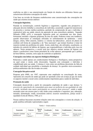 explícitas ou não) e sua caracterização em função de alusões aos diferentes fatores que
caracterizam diferentes concepções de saúde.
Com base na revisão da literatura estabelecemos uma caracterização das concepções de
saúde que orientou nossas análises:
Concepção higienista.
Pautada na normatização, controle higiênico e eugenismo, segundo esta perspectiva a
educação deveria trabalhar a consciência do indivíduo, assumindo o papel de transmissora
de preceitos e normas médico-sanitárias, partindo da compreensão de que o indivíduo é
responsável pela sua saúde, através da aquisição de uma consciência sanitária. Segundo
Miranda (2000, p.85) a concepção higienista pode ser encontrada nos dias atuais,
fortemente atrelada a algumas propostas da área da saúde. Podemos notar esta tendência,
quando observamos as estratégias utilizadas no enfrentamento de epidemias - como
dengue, cólera, febre amarela, malária e o retorno da tuberculose-, através de planos de
combate sob forma de campanhas e de "dias nacionais", que tentam focalizar e tratar de
maneira isolada tais problemas de saúde. Assim, ainda hoje, são utilizados, usualmente, os
métodos de controle de hábitos de higiene, que responsabilizam o indivíduo pelo risco de
adoecer. Nesta perspectiva, a escola teria por objetivo ensinar normas de higiene aos
alunos e professores como forma prioritária de evitar adoecer, pressupondo que a prática
de bons hábitos, somente, seria capaz de controlar as epidemias.
Concepção com ênfase em aspectos biológicos/fisiológicos
Relaciona a saúde apenas aos condicionantes biológicos e fisiológicos, numa perspectiva
na qual corpo e mente estão dissociados. Segundo esta concepção o indivíduo é
culpabilizado pela sua saúde. A doença é vista como um problema decorrente da falta de
cuidado individual que possibilita a instalação da doença. As questões sócio-economico-
politica-ambientais não são levadas em conta.
Concepção bio-psico-social
Proposta pela OMS, em 1947, representa uma ampliação na conceituação do tema.
Apresenta um conceito de saúde que pode ser apontado como um avanço já que ele inclui
os aspectos mental e social como condicionantes importantes para a saúde do indivíduo.
Promoção da saúde
Concepção desenvolvida a partir de concepções ampliadas de saúde e que destaca “o
processo de capacitação da comunidade para atuar na melhoria da sua qualidade de vida
e saúde, incluindo uma maior participação no controle deste processo”, sendo a saúde
encarada como um recurso para a vida, tendo como condições e requisitos: paz, educação,
moradia, alimentação, renda, ecossistema estável, recursos sustentáveis, justiça social e
equidade (Carta de Ottawa, 1986, p.1)

Nossas análises buscaram encontrar relações entre tais concepções e o texto da coleção. A
grade analítica utilizada é apresentada a seguir.
                                          Tabela 1 – Grade analítica.

                                      Tipo de
    Enunciado           Contexto                   Localização      Fonte     Condicionantes    Observações
                                       texto
“Segundo o Instituto   Pág 72        Informativo   Corpo         Referência   Sócio-           Relação direta
Brasileiro de                                      Principal     direta,      econômicos       entre lixo e
                       Capítulo 7:
 