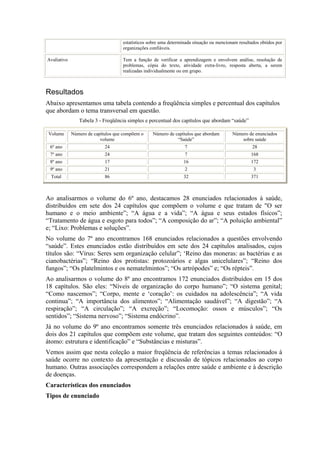 estatísticos sobre uma determinada situação ou mencionam resultados obtidos por
                                    organizações confiáveis.

Avaliativo                          Tem a função de verificar a aprendizagem e envolvem análise, resolução de
                                    problemas, cópia do texto, atividade extra-livro, resposta aberta, a serem
                                    realizadas individualmente ou em grupo.



Resultados
Abaixo apresentamos uma tabela contendo a freqüência simples e percentual dos capítulos
que abordam o tema transversal em questão.
                Tabela 3 - Freqüência simples e percentual dos capítulos que abordam “saúde”

 Volume      Número de capítulos que compõem o    Número de capítulos que abordam         Número de enunciados
                          volume                             “Saúde”                          sobre saúde
 6º ano                     24                                    7                                 28
 7º ano                     24                                    7                                168
 8º ano                     17                                    16                               172
 9º ano                     21                                    2                                 3
  Total                     86                                    32                               371



Ao analisarmos o volume do 6º ano, destacamos 28 enunciados relacionados à saúde,
distribuídos em sete dos 24 capítulos que compõem o volume e que tratam de "O ser
humano e o meio ambiente”; “A água e a vida”; “A água e seus estados físicos”;
“Tratamento de água e esgoto para todos”; “A composição do ar”; “A poluição ambiental”
e; “Lixo: Problemas e soluções”.
No volume do 7º ano encontramos 168 enunciados relacionados a questões envolvendo
“saúde”. Estes enunciados estão distribuídos em sete dos 24 capítulos analisados, cujos
títulos são: “Vírus: Seres sem organização celular”; ‘Reino das moneras: as bactérias e as
cianobactérias”; “Reino dos protistas: protozoários e algas unicelulares”; “Reino dos
fungos”; “Os platelmintos e os nematelmintos”; “Os artrópodes” e; “Os répteis”.
Ao analisarmos o volume do 8º ano encontramos 172 enunciados distribuídos em 15 dos
18 capítulos. São eles: “Níveis de organização do corpo humano”; “O sistema genital;
“Como nascemos”; “Corpo, mente e ‘coração’: os cuidados na adolescência”; “A vida
continua”; “A importância dos alimentos”; “Alimentação saudável”; “A digestão”; “A
respiração”; “A circulação”; “A excreção”; “Locomoção: ossos e músculos”; “Os
sentidos”; “Sistema nervoso”; “Sistema endócrino”.
Já no volume do 9º ano encontramos somente três enunciados relacionados à saúde, em
dois dos 21 capítulos que compõem este volume, que tratam dos seguintes conteúdos: “O
átomo: estrutura e identificação” e “Substâncias e misturas”.
Vemos assim que nesta coleção a maior freqüência de referências a temas relacionados à
saúde ocorre no contexto da apresentação e discussão de tópicos relacionados ao corpo
humano. Outras associações correspondem a relações entre saúde e ambiente e à descrição
de doenças.
Características dos enunciados
Tipos de enunciado
 