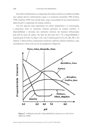 130 AS TÉCNICAS DE HIDROPONIA
Anais da Academia Pernambucana de Ciência Agronômica, vols. 8 e 9, p.107-137, 2011/2012.
Emcultivoshidropônicos,acomposiçãodasoluçãonutritivasemodificaàmedida
que a planta absorve seletivamente a água e os nutrientes (Carmello, 1996; Furlani,
1998; Andriolo, 1999). Em virtude disto, surge a necessidade de um monitoramento
diário do pH e composição da solução nutritiva.
Um dos aspectos mais importantes no cultivo hidropônico é a concentração
e proporção entre os nutrientes minerais presentes na solução nutritiva. A
disponibilidade e absorção dos nutrientes minerais são bastante influenciadas
pelo pH do meio de cultivo. Na faixa de pH entre 6,0 e 7,0 a disponibilidade é
máxima para N, P, K, Ca, Mg, S e B, e não é mínima para Cl, Cu, Fe, Mn, Mo e Zn
(Figura 7). Desta forma, é importante monitorar o pH das soluções nutritivas, o que
normalmente é feito com uso de um peagâmetro (Figura 8).
Figura 7. — Relação entre pH e disponibilidade de elementos no solo. Fonte:
Malavolta (2006).
 