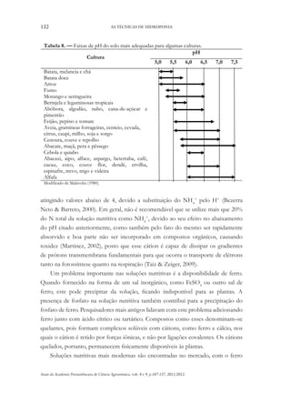 132 AS TÉCNICAS DE HIDROPONIA
Anais da Academia Pernambucana de Ciência Agronômica, vols. 8 e 9, p.107-137, 2011/2012.
Tabela 8. — Faixas de pH do solo mais adequadas para algumas culturas.
Cultura
pH
5,0 5,5 6,0 6,5 7,0 7,5
Batata, melancia e chá
Batata doce
Arroz
Fumo
Morango e seringueira
Berinjela e leguminosas tropicais
Abóbora, algodão, nabo, cana-de-açúcar e
pimentão
Feijão, pepino e tomate
Aveia, gramíneas forrageiras, centeio, cevada,
citrus, caupi, milho, soja e sorgo
Cenoura, couve e repolho
Abacate, maçã, pera e pêssego
Cebola e quiabo
Abacaxi, aipo, alface, aspargo, beterraba, café,
cacau, coco, couve flor, dendê, ervilha,
espinafre, trevo, trigo e videira
Alfafa
Modificado de Malavolta (1980).
atingindo valores abaixo de 4, devido a substituição do NH4
+
pelo H+
(Bezerra
Neto & Barreto, 2000). Em geral, não é recomendável que se utilize mais que 20%
do N total da solução nutritiva como NH4
+
, devido ao seu efeito no abaixamento
do pH citado anteriormente, como também pelo fato do mesmo ser rapidamente
absorvido e boa parte não ser incorporado em compostos orgânicos, causando
toxidez (Martinez, 2002), posto que esse cátion é capaz de dissipar os gradientes
de prótons transmembrana fundamentais para que ocorra o transporte de elétrons
tanto na fotossíntese quanto na respiração (Taiz & Zeiger, 2009).
Um problema importante nas soluções nutritivas é a disponibilidade de ferro.
Quando fornecido na forma de um sal inorgânico, como FeSO4
ou outro sal de
ferro, este pode precipitar da solução, ficando indisponível para as plantas. A
presença de fosfato na solução nutritiva também contribui para a precipitação do
fosfato de ferro. Pesquisadores mais antigos lidavam com este problema adicionando
ferro junto com ácido cítrico ou tartárico. Compostos como esses denominam–se
quelantes, pois formam complexos solúveis com cátions, como ferro e cálcio, nos
quais o cátion é retido por forças iônicas, e não por ligações covalentes. Os cátions
quelados, portanto, permanecem fisicamente disponíveis às plantas.
Soluções nutritivas mais modernas são encontradas no mercado, com o ferro
 