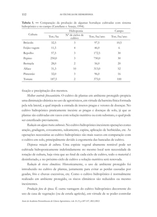 112 AS TÉCNICAS DE HIDROPONIA
Anais da Academia Pernambucana de Ciência Agronômica, vols. 8 e 9, p.107-137, 2011/2012.
Tabela 1. — Comparação da produção de algumas hortaliças cultivadas com sistema
hidropônico e no campo (Castellane e Araujo, 1994).
Cultura
Hidroponia Campo
Ton./ha
Nº de ciclos de
cultivo
Ton./ha/ano Ton./ha/ano
Brócolis 32,5 3 97,5 10,5
Feijão-vagem 11,5 4 46,0 6
Repolho 57,5 3 172,5 30
Pepino 250,0 3 750,0 30
Berinjela 28,0 2 56,0 20
Alface 31,3 10 313,0 52
Pimentão 32,0 3 96,0 16
Tomate 187,5 2 375,0 100
fixação e precipitação dos mesmos.
Melhor controle fitossanitário. O cultivo de plantas em ambiente protegido propicia
uma diminuição drástica no uso de agrotóxicos, em virtude da barreira física formada
pela tela lateral, a qual impede a entrada de insetos pragas e vetores de doenças. No
cultivo hidropônico praticamente inexiste as pragas e doenças de solo, já que as
plantas são cultivadas em vasos com solução nutritiva ou com substrato, o qual pode
ser esterilizado previamente.
Redução em alguns tratos culturais. No cultivo hidropônico inexistem operações como
aração, gradagem, coveamento, sulcamento, capina, aplicação de herbicidas, etc. As
operações necessárias ao cultivo hidropônico são mais suaves em comparação com
o cultivo em solo, principalmente devido à ergometria das bancadas de cultivo.
Dispensa rotação de cultura. Uma espécie vegetal altamente rentável pode ser
cultivada hidroponicamente indefinidamente no mesmo local sem necessidade de
rotação de cultura, haja vista que ao final de cada ciclo de cultivo, todo o material é
desinfectado, e no próximo ciclo de cultivo a solução nutritiva será renovada.
Redução de riscos climáticos. Historicamente, o uso de ambiente protegido foi
introduzido no cultivo de plantas, justamente para evitar as perdas causadas por
geadas, frio e chuvas excessivas, etc. Como o cultivo hidropônico é normalmente
realizado em ambiente protegido, os riscos climáticos são reduzidos ou mesmo
inexistentes.
Produção fora de época. É outra vantagem do cultivo hidropônico decorrente do
uso de casa de vegetação (ou de estufa agrícola), em virtude de se poder controlar
 