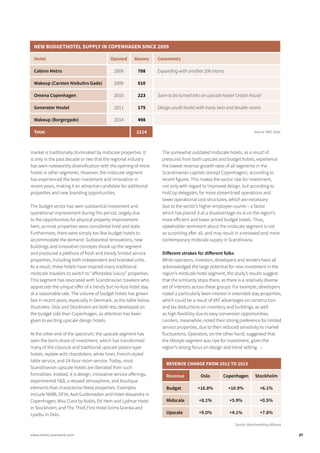 market is traditionally dominated by midscale properties. It
is only in the past decade or two that the regional industry
has seen noteworthy diversification with the opening of more
hotels in other segments. However, the midscale segment
has experienced the least investment and innovation in
recent years, making it an attractive candidate for additional
properties and new branding opportunities.
The budget sector has seen substantial investment and
operational improvement during this period, largely due
to the opportunities for physical property improvement
here, as most properties were considered tired and stale.
Furthermore, there were simply too few budget hotels to
accommodate the demand. Substantial renovations, new
buildings and innovative concepts shook up the segment
and produced a plethora of fresh and trendy limited service
properties, including both independent and branded units.
As a result, these hotels have inspired many traditional
midscale travelers to switch to “affordable luxury” properties.
This segment has resonated with Scandinavian travelers who
appreciate the unique offer of a trendy but no-fuss hotel stay
at a reasonable rate. The volume of budget hotels has grown
fast in recent years, especially in Denmark, as the table below
illustrates. Oslo and Stockholm are both less developed on
the budget side than Copenhagen, as attention has been
given to exciting upscale design hotels.
At the other end of the spectrum, the upscale segment has
seen the lion’s share of investment, which has transformed
many of the classical and traditional upscale palace-type
hotels, replete with chandeliers, white linen, French-styled
table service, and 24-hour room service. Today, most
Scandinavian upscale hotels are liberated from such
formalities. Instead, it is design, innovative service offerings,
experimental F&B, a relaxed atmosphere, and boutique
elements that characterize these properties. Examples
include NIMB, SP34, Axel Guldsmeden and Hotel Alexandra in
Copenhagen; Miss Clara by Nobis, Ett Hem and Lydmar Hotel
in Stockholm; and The Thief, First Hotel Grims Grenka and
Lysebu in Oslo.
The somewhat outdated midscale hotels, as a result of
pressures from both upscale and budget hotels, experience
the lowest revenue growth rates of all segments in the
Scandinavian capitals (except Copenhagen), according to
recent figures. This makes the sector ripe for investment,
not only with regard to improved design, but according to
HotCop delegates, for more streamlined operations and
lower operational cost structures, which are necessary
due to the sector’s higher employee counts – a factor
which has placed it at a disadvantage vis-à-vis the region’s
more efficient and lower priced budget hotels. Thus,
stakeholder sentiment about the midscale segment is not
so surprising after all, and may result in a renewed and more
contemporary midscale supply in Scandinavia.
Different strokes for different folks
While operators, investors, developers and lenders have all
acknowledged the large potential for new investment in the
region’s midscale hotel segment, the study’s results suggest
that the similarity stops there, as there is a relatively diverse
set of interests across these groups. For example, developers
noted a particularly keen interest in extended stay properties,
which could be a result of VAT advantages on construction
and tax deductions on inventory and buildings, as well
as high flexibility due to easy conversion opportunities.
Lenders, meanwhile, noted their strong preference for limited
service properties, due to their reduced sensitivity to market
fluctuations. Operators, on the other hand, suggested that
the lifestyle segment was ripe for investment, given the
region’s strong focus on design and trend setting. ↓
NEW BUDGETHOTEL SUPPLY IN COPENHAGEN SINCE 2009
Hotel Opened Rooms Comments
Cabinn Metro 2009 708 Expanding with another 206 rooms
Wakeup (Carsten Niebuhrs Gade) 2009 510
Omena Copenhagen 2010 223 Soon to be turned into an upscale hostel ‘Urban House’
Generator Hostel 2011 175 Design youth hostel with many twin and double rooms
Wakeup (Borgergade) 2014 498
Total 2114 Source: NHC Data
REVENUE CHANGE FROM 2012 TO 2013			
Revenue Oslo Copenhagen Stockholm
Budget +16.8% +10.9% +6.1%
Midscale +8.1% +5.9% +0.5%
Upscale +9.0% +4.1% +7.8%
Source: Benchmarking Alliance
27www.hotel-yearbook.com
 
