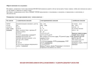 Обрати внимание на следующее:
Во-первых, однородные члены предложения НЕ ВСЕГДА являются одной и той же частью речи. Самое главное, чтобы они отвечали на один и
тот же вопрос и зависели от одного слова!
Во-вторых, однородными могут быть ЛЮБЫЕ ЧЛЕНЫ предложения: и подлежащее, и сказуемое, и определение, и дополнение, и
обстоятельство.
Однородные члены предложения могут использоваться :
без союзов с одиночными союзами с повторяющимися союзами с двойными союзами
Ο,Ο,Ο
В саду
расцвели
розы, лилии,
ромашки
соединительными союзами и, да(=и),
или
Ο и Ο
Ο или Ο
Вдруг налетела буря с крупным И
частым градом.
Ο, Ο и Ο
Осеннею свежестью, листвой И
плодами благоухает сад.
союзами противительными а, но,
да(=но), зато, однако
Ο, а Ο
Ο, зато Ο
Не железным ключом открывается
сердце, А добротой.
или…или
либо…либо
и…и
то…то
не то…не то
ни…ни
1) и Ο, и Ο, и Ο
или Ο, или Ο, или Ο
Мне чудятся ТО шумные пиры, ТО ратный стан, ТО
схватки боевые.
2) Ο, и Ο, и Ο
Ты меня не слышишь, ИЛИ не понимаешь, ИЛИ
просто игнорируешь.
3) Ο и Ο, Ο и Ο
Метели И вьюга, стужа И темнота не помешали
полярникам высадиться на льдины.
не только… но и
как…так и
если не…то
не столько сколько
хотя и…но
Запятая ставится перед
второй часть союза!
не только Ο, но и Ο
как Ο, так и Ο
Эти нормы под силу
вспомнить КАК
мастерам спорта, ТАК И
новичкам.
ЗНАКИ ПРЕПИНАНИЯ В ПРЕДЛОЖЕНИЯХ С ОДНОРОДНЫМИ ЧЛЕНАМИ
 