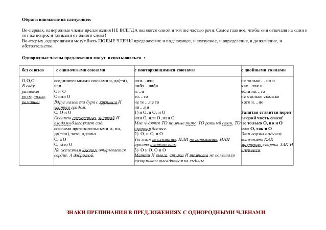 15 задание егэ общество. 15 задание егэ теория. задание 15 егэ русский теория. 15 задание егэ русский теория вся. задание 20 егэ русский теория таблица.