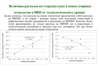 Величина расходов на старые(слева) и новые (справа)
технологии в ВВП от технологического уровня
Будем полагать, что расходы на новые технологии представляют собой расходы
на НИОКР, а на старые - разницу между всей величиной инвестиций в
нефинансовые активы предприятий и расходами на НИОКР. Конечно, более
точно рассматривать не только расходы на НИОКР, но и инвестиции в
технологические инновации в текущем году (т.е. суммарно). Это даст более
точную оценку расходов на новые технологии.
 