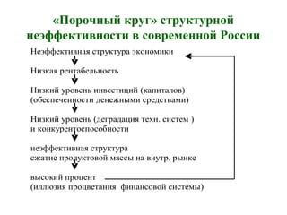 «Порочный круг» структурной
неэффективности в современной России
Неэффективная структура экономики
Низкая рентабельность
Низкий уровень инвестиций (капиталов)
(обеспеченности денежными средствами)
Низкий уровень (деградация техн. систем )
и конкурентоспособности
неэффективная структура
сжатие продуктовой массы на внутр. рынке
высокий процент
(иллюзия процветания финансовой системы)
 