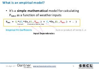 www.steveransome.com11-Apr-17 5
What is an empirical model?
• It’s a simple mathematical model for calculating
PMAX as a function of weather inputs
PMAX = GI*{C1*fn1(GI,TMOD…) + C2*fn2(GI,TMOD…) + … }
Constant Irradiance Module_Temp
Empirical Fit Coefficients Sum or product of terms 1..n
Input Dependencies
 