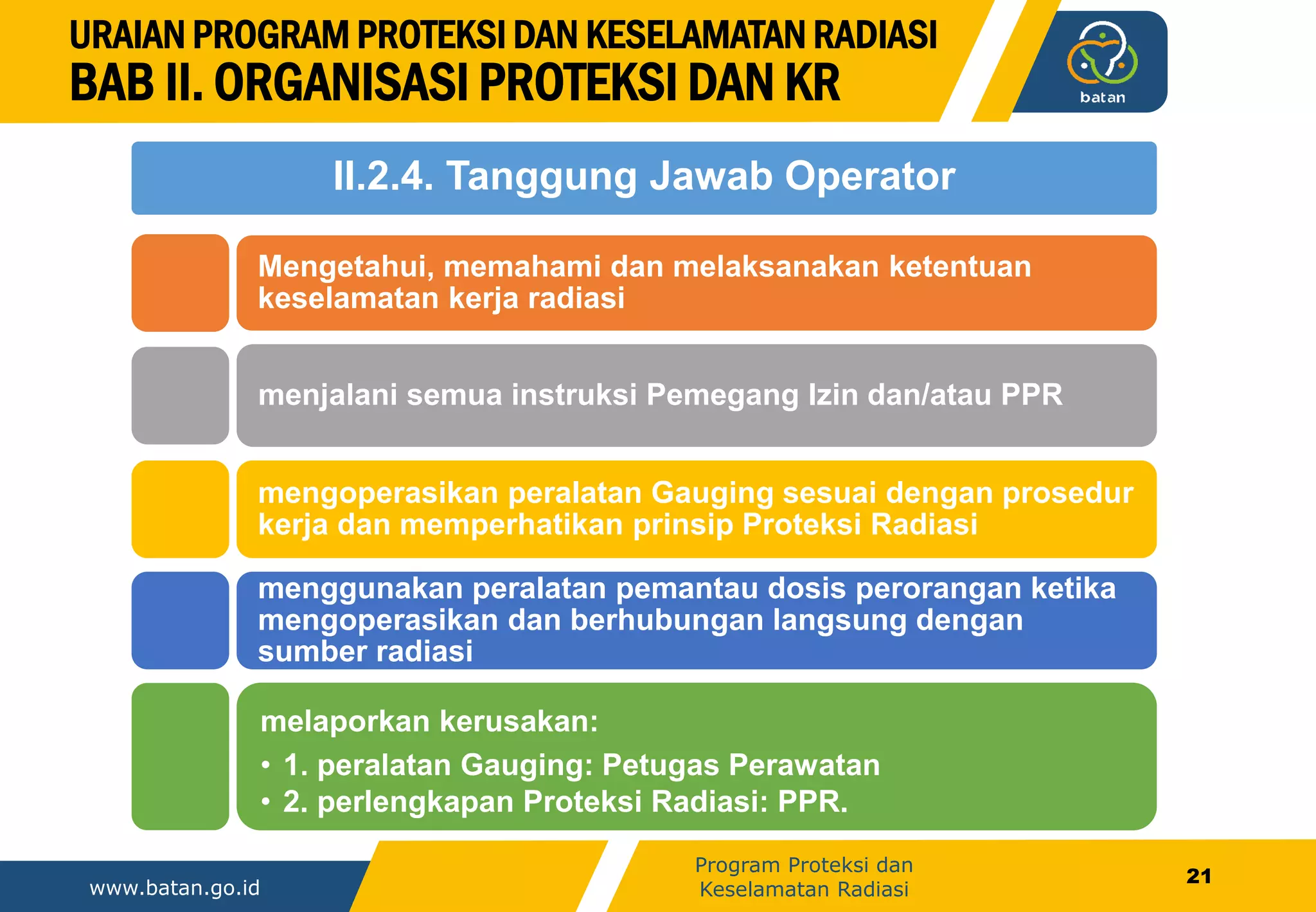 15 2018_3 Program Proteksi dan Keselamatan Radiasi PPR Ind-2-dikonversi.pdf