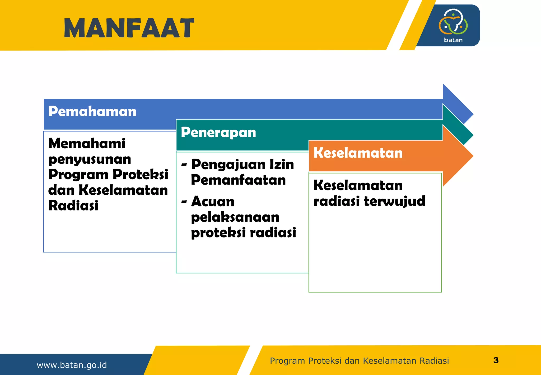 15 2018_3 Program Proteksi dan Keselamatan Radiasi PPR Ind-2-dikonversi.pdf