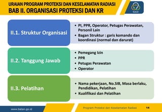 15 2018_3 Program Proteksi dan Keselamatan Radiasi PPR Ind-2-dikonversi.pdf