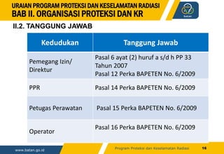 15 2018_3 Program Proteksi dan Keselamatan Radiasi PPR Ind-2-dikonversi.pdf
