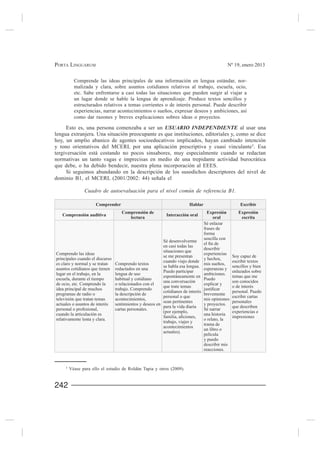 PORTA LINGUARUM                                                                                Nº 19, enero 2013


           Comprende las ideas principales de una información en lengua estándar, nor-
           malizada y clara, sobre asuntos cotidianos relativos al trabajo, escuela, ocio,
           etc. Sabe enfrentarse a casi todas las situaciones que pueden surgir al viajar a
           un lugar donde se hable la lengua de aprendizaje. Produce textos sencillos y
           estructurados relativos a temas corrientes o de interés personal. Puede describir

           como dar razones y breves explicaciones sobres ideas o proyectos.

     Esto es, una persona comenzaba a ser un                                       al usar una
lengua extranjera. Una situación preocupante es que instituciones, editoriales y, como se dice
hoy, un amplio abanico de agentes socioeducativos implicados, hayan cambiado intención
y tono orientativos del MCERL por una aplicación prescriptiva y cuasi vinculante 5. Esa
tergiversación está costando no pocos sinsabores, muy especialmente cuando se redactan
normativas un tanto vagas e imprecisas en medio de una trepidante actividad burocrática
que debe, o ha debido bendecir, nuestra plena incorporación al EEES.
     Si seguimos abundando en la descripción de los susodichos descriptores del nivel de


                Cuadro de autoevaluación para el nivel común de referencia B1.

                      Comprender                                      Hablar                        Escribir
                                   Comprensión de                                 Expresión        Expresión
   Comprensión auditiva                                   Interacción oral
                                      lectura                                        oral           escrita
                                                                                Sé enlazar
                                                                                frases de
                                                                                forma
                                                                                sencilla con
                                                        Sé desenvolverme
                                                        en casi todas las
                                                                                describir
                                                        situaciones que
Comprendo las ideas                                                             experiencias
                                                        se me presentan                       Soy capaz de
principales cuando el discurso                                                  y hechos,
                                                        cuando viajo donde                    escribir textos
es claro y normal y se tratan  Comprendo textos
                                                        se habla esa lengua.                  sencillos y bien
asuntos cotidianos que tienen redactados en una                                 esperanzas y
                                                        Puedo participar                      enlazados sobre
lugar en el trabajo, en la     lengua de uso                                    ambiciones.
                                                        espontáneamente en                    temas que me
escuela, durante el tiempo     habitual y cotidiano                             Puedo
                                                        una conversación                      son conocidos
de ocio, etc. Comprendo la     o relacionados con el                            explicar y
                                                        que trate temas                       o de interés
idea principal de muchos       trabajo. Comprendo
                                                        cotidianos de interés                 personal. Puedo
programas de radio o           la descripción de                                brevemente
                                                        personal o que                        escribir cartas
televisión que tratan temas    acontecimientos,                                 mis opiniones
                                                        sean pertinentes                      personales
actuales o asuntos de interés  sentimientos y deseos en                         y proyectos.
                                                        para la vida diaria                   que describen
personal o profesional,        cartas personales.                               Sé narrar
                                                        (por ejemplo,                         experiencias e
cuando la articulación es                                                       una historia
                                                                                              impresiones
relativamente lenta y clara.                                                    o relato, la
                                                        trabajo, viajes y
                                                                                trama de
                                                        acontecimientos
                                                                                un libro o
                                                        actuales).
                                                                                película
                                                                                y puedo
                                                                                describir mis
                                                                                reacciones.


     5
         Véase para ello el estudio de Roldán Tapia y otros (2009).


242
 
