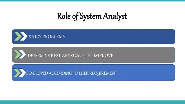 System,Roles And Development Methodologies