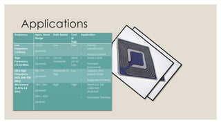 Applications
Frequency Appx. Read
Range
Data Speed Cost
of
Tags
Application
Low
Frequency
(125kHz)
<5cm
(passive)
Low High • Animal
Identification
• Access Control
High
Frequency
(13.56 Mhz)
10 cm – 1m
(passive)
Low to
Moderate
Medi
um to
Low
• Smart Cards
• Payment
(paywave)
Ultra High
Frequency
(433, 868-928
Mhz)
3m -7m
(passive)
Moderate to
High
Low • Logistics and
Supply Chain
• Baggage Tracking
Microwave
(2.45 & 5.8
Ghz)
10m -15m
(passive)
20m – 40m
(active)
High High • Electronic toll
collection
(Autotoll)
• Container Tracking
 