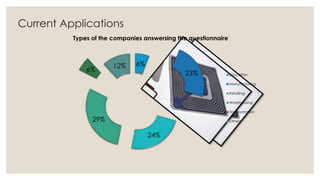 Current Applications
6%
23%
24%
29%
6%
12%
Types of the companies answersing the questionnaire
Education
Manufacturing
Retailing
Warehousing
Transportation
Others
 