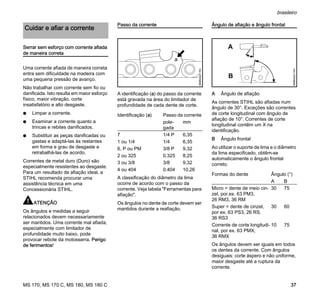 MS 170, MS 170 C, MS 180, MS 180 C
brasileiro
37
Serrar sem esforço com corrente afiada
de maneira correta
Uma corrente afiada de maneira correta
entra sem dificuldade na madeira com
uma pequena pressão de avanço.
Não trabalhar com corrente sem fio ou
danificada. Isto resulta em maior esforço
físico, maior vibração, corte
insatisfatório e alto desgaste.
N Limpar a corrente.
N Examinar a corrente quanto a
trincas e rebites danificados.
N Substituir as peças danificadas ou
gastas e adaptá-las às restantes
em forma e grau de desgaste e
retrabalhá-las de acordo.
Correntes de metal duro (Duro) são
especialmente resistentes ao desgaste.
Para um resultado de afiação ideal, a
STIHL recomenda procurar uma
assistência técnica em uma
Concessionária STIHL.
ATENÇÃO
Os ângulos e medidas a seguir
relacionados devem necessariamente
ser mantidos. Uma corrente mal afiada,
especialmente com limitador de
profundidade muito baixo, pode
provocar rebote da motosserra. Perigo
de ferimentos!
Passo da corrente
A identificação (a) do passo da corrente
está gravada na área do limitador de
profundidade de cada dente de corte.
A classificação do diâmetro da lima
ocorre de acordo com o passo da
corrente. Veja tabela "Ferramentas para
afiação".
Os ângulos no dente de corte devem ser
mantidos durante a reafiação.
Ângulo de afiação e ângulo frontal
A Ângulo de afiação
As correntes STIHL são afiadas num
ângulo de 30°. Exceções são correntes
de corte longitudinal com ângulo de
afiação de 10°. Correntes de corte
longitudinal contêm um X na
identificação.
B Ângulo frontal
Ao utilizar o suporte de lima e o diâmetro
da lima especificado, obtêm-se
automaticamente o ângulo frontal
correto.
Os ângulos devem ser iguais em todos
os dentes da corrente. Com ângulos
desiguais: corte áspero e não uniforme,
maior desgaste até a ruptura da
corrente.
Cuidar e afiar a corrente
Identificação (a) Passo da corrente
pole-
gada
mm
7 1/4 P 6,35
1 ou 1/4 1/4 6,35
6, P ou PM 3/8 P 9,32
2 ou 325 0.325 8,25
3 ou 3/8 3/8 9,32
4 ou 404 0.404 10,26
689BA027KN
a
Formas do dente Ângulo (°)
A B
Micro = dente de meio cin-
zel, por.ex. 63 PM3,
26 RM3, 36 RM
30 75
Super = dente de cinzel,
por ex. 63 PS3, 26 RS,
36 RS3
30 60
Corrente de corte longitudi-
nal, por ex. 63 PMX,
36 RMX
10 75
A
B
689BA021KN
 
