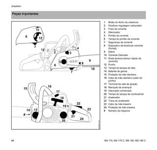 MS 170, MS 170 C, MS 180, MS 180 C
brasileiro
44
1 Botão do fecho da cobertura
2 Parafuso regulagem carburador
3 Freio da corrente
4 Silenciador
5 Pinhão da corrente
6 Tampa do pinhão da corrente
7 Segurança da corrente
8 Dispositivo de tensionar corrente
(frontal)
9 Sabre
10 Corrente Oilomatic
11 Roda tensora (tensor rápido da
corrente)
12 Punho
13 Tampa do tanque de óleo
14 Batente de garras
15 Proteção da mão dianteira
16 Cabo da mão dianteiro (cabo do
punho)
17 Terminal da vela de ignição
18 Manípulo de arranque
19 Interruptor combinado
20 Tampa do tanque de combustível
21 Acelerador
22 Trava do acelerador
23 Cabo da mão traseiro
24 Proteção da mão traseira
# Número da máquina
Peças importantes
14
18
24
20
1
13
5
2 3
47
12
15
16
17
22
23
21
#
7
8
9
19
6
10
11
6
207BA031KN
 