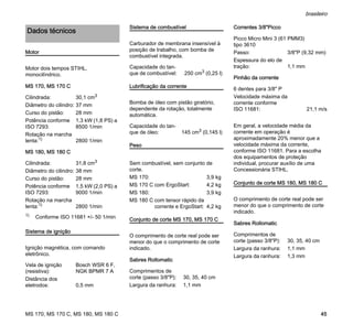 MS 170, MS 170 C, MS 180, MS 180 C
brasileiro
45
Motor
Motor dois tempos STIHL,
monocilíndrico.
MS 170, MS 170 C
MS 180, MS 180 C
Sistema de ignição
Ignição magnética, com comando
eletrônico.
Sistema de combustível
Carburador de membrana insensível à
posição de trabalho, com bomba de
combustível integrada.
Lubrificação da corrente
Bomba de óleo com pistão giratório,
dependente da rotação, totalmente
automática.
Peso
Conjunto de corte MS 170, MS 170 C
O comprimento de corte real pode ser
menor do que o comprimento de corte
indicado.
Sabres Rollomatic
Correntes 3/8"Picco
Pinhão da corrente
Em geral, a velocidade média da
corrente em operação é
aproximadamente 20% menor que a
velocidade máxima da corrente,
conforme ISO 11681. Para a escolha
dos equipamentos de proteção
individual, procurar auxílio de uma
Concessionária STIHL.
Conjunto de corte MS 180, MS 180 C
O comprimento de corte real pode ser
menor do que o comprimento de corte
indicado.
Sabres Rollomatic
Dados técnicos
Cilindrada: 30,1 cm3
Diâmetro do cilindro: 37 mm
Curso do pistão: 28 mm
Potência conforme
ISO 7293:
1,3 kW (1,8 PS) a
8500 1/min
Rotação na marcha
lenta:1) 2800 1/min
Cilindrada: 31,8 cm3
Diâmetro do cilindro: 38 mm
Curso do pistão: 28 mm
Potência conforme
ISO 7293:
1,5 kW (2,0 PS) a
9000 1/min
Rotação na marcha
lenta:1)
1) Conforme ISO 11681 +/- 50 1/min
2800 1/min
Vela de ignição
(resistiva):
Bosch WSR 6 F,
NGK BPMR 7 A
Distância dos
eletrodos: 0,5 mm
Capacidade do tan-
que de combustível: 250 cm3 (0,25 l)
Capacidade do tan-
que de óleo: 145 cm3 (0,145 l)
Sem combustível, sem conjunto de
corte.
MS 170: 3,9 kg
MS 170 C com ErgoStart: 4,2 kg
MS 180: 3,9 kg
MS 180 C com tensor rápido da
corrente e ErgoStart: 4,2 kg
Comprimentos de
corte (passo 3/8"P): 30, 35, 40 cm
Largura da ranhura: 1,1 mm
Picco Micro Mini 3 (61 PMM3)
tipo 3610
Passo: 3/8"P (9,32 mm)
Espessura do elo de
tração: 1,1 mm
6 dentes para 3/8" P
Velocidade máxima da
corrente conforme
ISO 11681: 21,1 m/s
Comprimentos de
corte (passo 3/8"P): 30, 35, 40 cm
Largura da ranhura: 1,1 mm
Largura da ranhura: 1,3 mm
 