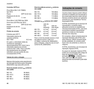 MS 170, MS 170 C, MS 180, MS 180 C
brasileiro
46
Correntes 3/8"Picco
Pinhão da corrente
Em geral, a velocidade média da
corrente em operação é
aproximadamente 20% menor que a
velocidade máxima da corrente,
conforme ISO 11681. Para a escolha
dos equipamentos de proteção
individual, procurar auxílio de uma
Concessionária STIHL.
Valores de ruído e vibração
Maiores informações sobre atendimento
da Instrução Normativa sobre Vibrações
2002/44/EG veja www.stihl.com/vib.
Nível de pressão sonora Lpeq conforme
ISO 22868
Nível de potência sonora Lw conforme
ISO 22868
Vibração ahv,eq conforme ISO 22867
Para o nível de pressão sonora e nível
de potência sonora o fator K é
2,5 dB(A), conforme RL 2006/42/EG;
para a vibração, o fator K é de 2,0 m/s2,
conforme RL 2006/42/EG.
Usuários desta máquina podem efetuar
somente os trabalhos de manutenção e
de conservação descritos neste manual.
Demais consertos devem ser realizados
somente por uma Assistência Técnica
Autorizada STIHL.
A STIHL recomenda que os serviços de
manutenção e consertos sejam
efetuados somente em Assistências
Técnicas Autorizadas STIHL, pois seus
funcionários recebem treinamentos
periódicos e todas as informações
técnicas das máquinas.
Em consertos, utilizar somente peças de
reposição liberadas pela STIHL para
essa máquina. Utilizar somente peças
de alta qualidade, do contrário pode
haver risco de acidentes ou danos na
máquina.
A STIHL recomenda o uso de peças de
reposição originais STIHL.
As peças de reposição originais STlHL
podem ser reconhecidas pelo código da
peça de reposição STlHL, pela
gravação { e dependendo o
caso, pelo sinal K (em peças
pequenas este sinal também pode estar
sozinho).
Picco Micro Mini 3 (61 PMM3)
tipo 3610
Passo: 3/8"P (9,32 mm)
Espessura do elo de
tração: 1,1 mm
Picco Micro 3 (63 PM3) tipo 3636
Picco Duro (63 PD3) tipo 3612
Passo: 3/8"P (9,32 mm)
Espessura do elo de
tração: 1,3 mm
6 dentes para 3/8" P
Velocidade máxima da
corrente conforme
ISO 11681: 22,3 m/s
MS 170: 98 dB(A)
MS 170 C: 98 dB(A)
MS 180: 98 dB(A)
MS 180 C: 98 dB(A)
MS 170: 109 dB(A)
MS 170 C: 109 dB(A)
MS 180: 110 dB(A)
MS 180 C: 110 dB(A)
cabo da
mão
esquerdo
cabo da
mão direito
MS 170: 4,2 m/s2
5,9 m/s2
MS 170 C: 4,2 m/s2
5,9 m/s2
MS 180: 6,6 m/s2
7,8 m/s2
MS 180 C: 7,6 m/s2
7,4 m/s2
Indicações de conserto
 