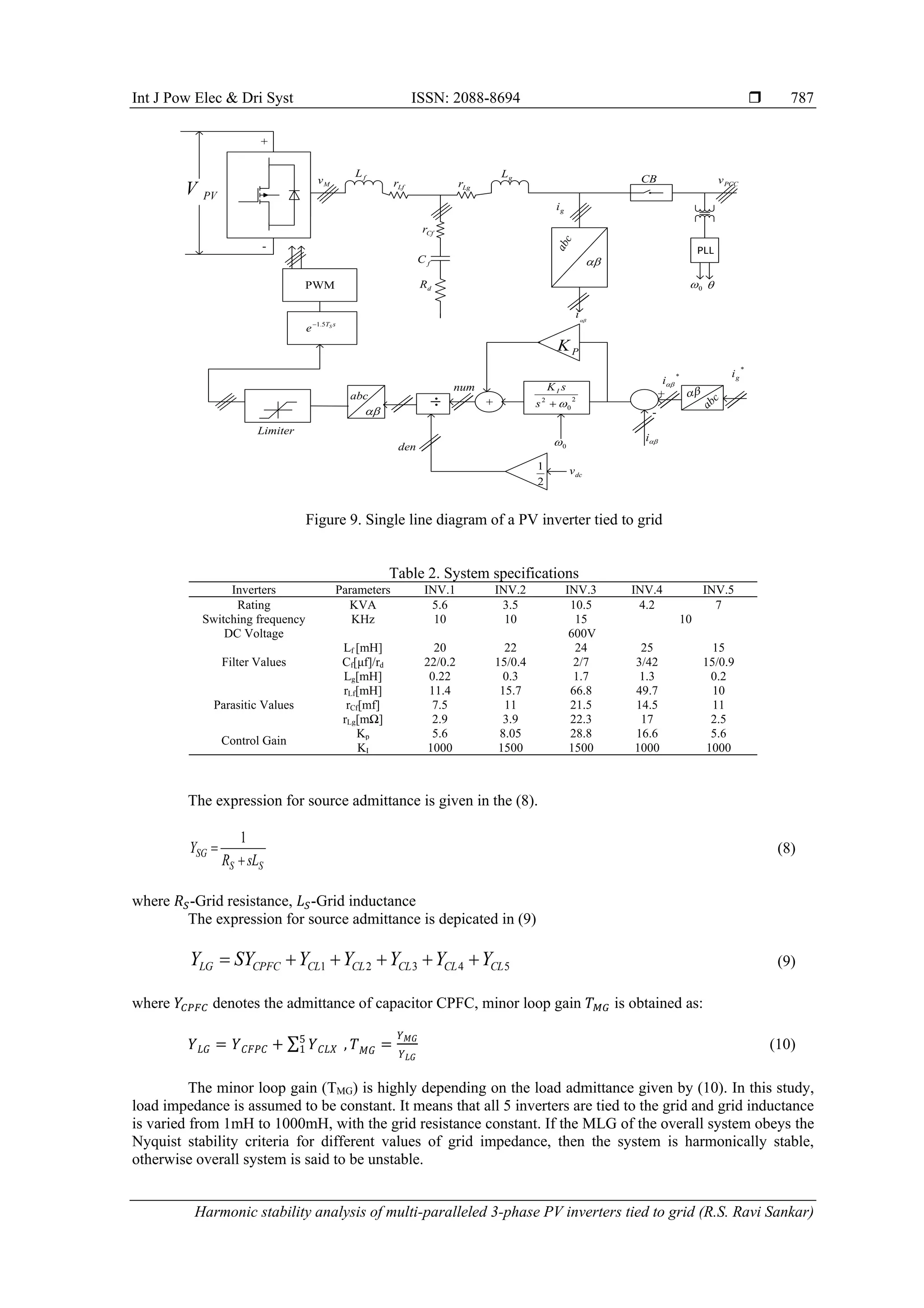 Int J Pow Elec & Dri Syst ISSN: 2088-8694 
Harmonic stability analysis of multi-paralleled 3-phase PV inverters tied to grid (R.S. Ravi Sankar)
787
Figure 9. Single line diagram of a PV inverter tied to grid
Table 2. System specifications
Inverters Parameters INV.1 INV.2 INV.3 INV.4 INV.5
Rating KVA 5.6 3.5 10.5 4.2 7
Switching frequency KHz 10 10 15 10
DC Voltage 600V
Filter Values
Lf [mH] 20 22 24 25 15
Cf[μf]/rd 22/0.2 15/0.4 2/7 3/42 15/0.9
Lg[mH] 0.22 0.3 1.7 1.3 0.2
Parasitic Values
rLf[mH] 11.4 15.7 66.8 49.7 10
rCf[mf] 7.5 11 21.5 14.5 11
rLg[mΩ] 2.9 3.9 22.3 17 2.5
Control Gain
Kp 5.6 8.05 28.8 16.6 5.6
KI 1000 1500 1500 1000 1000
The expression for source admittance is given in the (8).
S
S
SG
sL
R
Y
+
=
1
(8)
where 𝑅𝑆-Grid resistance, 𝐿𝑆-Grid inductance
The expression for source admittance is depicated in (9)
5
4
3
2
1 CL
CL
CL
CL
CL
CPFC
LG Y
Y
Y
Y
Y
SY
Y +
+
+
+
+
= (9)
where 𝑌𝐶𝑃𝐹𝐶 denotes the admittance of capacitor CPFC, minor loop gain 𝑇𝑀𝐺 is obtained as:
𝑌𝐿𝐺 = 𝑌𝐶𝐹𝑃𝐶 + ∑ 𝑌𝐶𝐿𝑋
5
1 , 𝑇𝑀𝐺 =
𝑌𝑀𝐺
𝑌𝐿𝐺
(10)
The minor loop gain (TMG) is highly depending on the load admittance given by (10). In this study,
load impedance is assumed to be constant. It means that all 5 inverters are tied to the grid and grid inductance
is varied from 1mH to 1000mH, with the grid resistance constant. If the MLG of the overall system obeys the
Nyquist stability criteria for different values of grid impedance, then the system is harmonically stable,
otherwise overall system is said to be unstable.
PV
V

a
b
c
PLL
+
-
M
v f
L g
L
Lf
r Lg
r
Cf
r
f
C
d
R
g
i

i
CB PCC
v
0
 

abc
*
g
i
+
-

i
+ 2
0
2

+
s
s
KI
P
K
0


2
1
dc
v
num
den
abc

Limiter
s
TS
e 5
.
1
−
PWM
*

i
 
