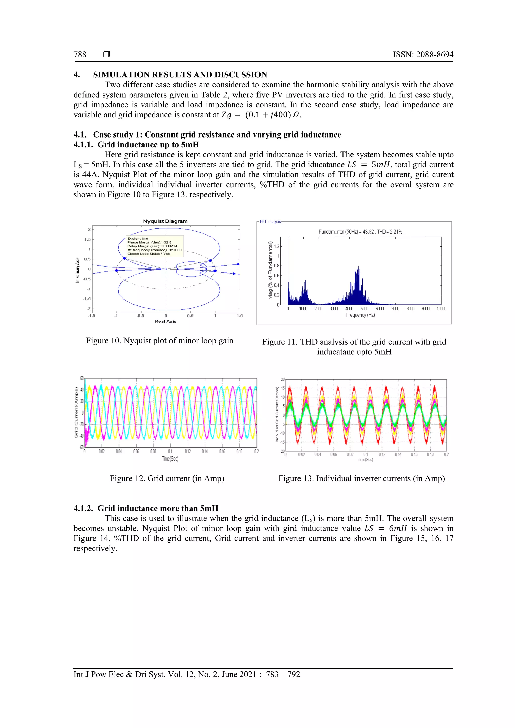  ISSN: 2088-8694
Int J Pow Elec & Dri Syst, Vol. 12, No. 2, June 2021 : 783 – 792
788
4. SIMULATION RESULTS AND DISCUSSION
Two different case studies are considered to examine the harmonic stability analysis with the above
defined system parameters given in Table 2, where five PV inverters are tied to the grid. In first case study,
grid impedance is variable and load impedance is constant. In the second case study, load impedance are
variable and grid impedance is constant at 𝑍𝑔 = (0.1 + 𝑗400) 𝛺.
4.1. Case study 1: Constant grid resistance and varying grid inductance
4.1.1. Grid inductance up to 5mH
Here grid resistance is kept constant and grid inductance is varied. The system becomes stable upto
LS = 5mH. In this case all the 5 inverters are tied to grid. The grid iducatance 𝐿𝑆 = 5𝑚𝐻, total grid current
is 44A. Nyquist Plot of the minor loop gain and the simulation results of THD of grid current, grid curent
wave form, individual individual inverter currents, %THD of the grid currents for the overal system are
shown in Figure 10 to Figure 13. respectively.
Figure 10. Nyquist plot of minor loop gain Figure 11. THD analysis of the grid current with grid
inducatane upto 5mH
Figure 12. Grid current (in Amp) Figure 13. Individual inverter currents (in Amp)
4.1.2. Grid inductance more than 5mH
This case is used to illustrate when the grid inductance (LS) is more than 5mH. The overall system
becomes unstable. Nyquist Plot of minor loop gain with gird inductance value 𝐿𝑆 = 6𝑚𝐻 is shown in
Figure 14. %THD of the grid current, Grid current and inverter currents are shown in Figure 15, 16, 17
respectively.
 