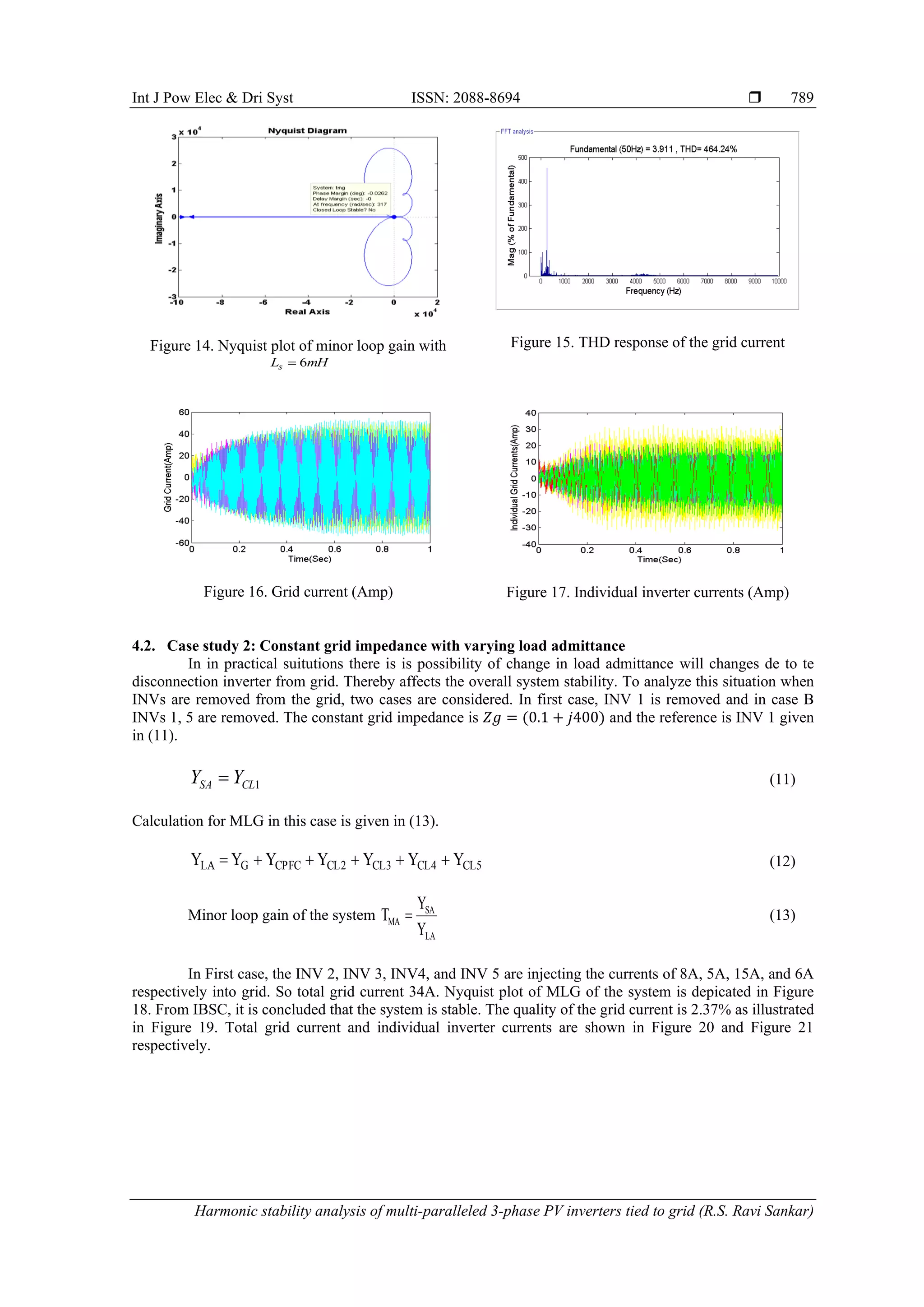Int J Pow Elec & Dri Syst ISSN: 2088-8694 
Harmonic stability analysis of multi-paralleled 3-phase PV inverters tied to grid (R.S. Ravi Sankar)
789
Figure 14. Nyquist plot of minor loop gain with
mH
Ls 6
=
Figure 15. THD response of the grid current
Figure 16. Grid current (Amp) Figure 17. Individual inverter currents (Amp)
4.2. Case study 2: Constant grid impedance with varying load admittance
In in practical suitutions there is is possibility of change in load admittance will changes de to te
disconnection inverter from grid. Thereby affects the overall system stability. To analyze this situation when
INVs are removed from the grid, two cases are considered. In first case, INV 1 is removed and in case B
INVs 1, 5 are removed. The constant grid impedance is 𝑍𝑔 = (0.1 + 𝑗400) and the reference is INV 1 given
in (11).
1
CL
SA Y
Y = (11)
Calculation for MLG in this case is given in (13).
5
CL
4
CL
3
CL
2
CL
CPFC
G
LA Y
Y
Y
Y
Y
Y
Y +
+
+
+
+
= (12)
Minor loop gain of the system
LA
SA
MA
Y
Y
T = (13)
In First case, the INV 2, INV 3, INV4, and INV 5 are injecting the currents of 8A, 5A, 15A, and 6A
respectively into grid. So total grid current 34A. Nyquist plot of MLG of the system is depicated in Figure
18. From IBSC, it is concluded that the system is stable. The quality of the grid current is 2.37% as illustrated
in Figure 19. Total grid current and individual inverter currents are shown in Figure 20 and Figure 21
respectively.
 