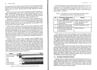 1O Geodesi Satelit
torlaserpadalg64,teknikfotografiSatelitinisecarapraktismulai
digantikan oleh teknik SLR yang berbasis pada pengukuran jarak
aJngan laser ke satelit. Meide SLR ini masih digunakan sampai
saat ini.
Metode LLR yang berbasis pada pengukuran jarak ke Bulan de-
ngan menggunakai sinar laser, mulai berkembang sejak tahun
t5Og, yaitu sejak ditempatkannya sekelompok reflektor laser di
p".*rrf,u".., Buian oleh misi Apollo 1 1' Metode yang prinsipnya sama
i".rg., metode SLR ini, masih digunakan sampai saat ini'
Sedangkan metode VLBI yang berbasis pada pengamatan ge-
lombang iadio yang dipancarkan oleh kuasar pada dua lokasi peng-
amatariyang b"r.iarak jauh, mulai umum digunakan sejak tahun
lg65dansampaisaatinimasihdimanfaatkanuntukaplikasi-apli-
kasi geodetik berketelitian tinggi'
Sistem satelit altimetri yang berbasis pada pengukuran jarak
muka laut dari satelit dengan menggunakan gelombang radar mu-
laiberkembangpadatahunlg73,dengandiluncurkannyasatelit
Skylab yang merupakan satelit pertama yang membawa s-ensor ra-
dai altimeter. Sistem satelit altimetri ini terus dimanfaatkan sam-
pai saat ini dengan menggunakan misi-misi satelit terbaru seperti
iopex/Poseidon dan Jason, terutama untuk mempelajari karakte-
risiit< dan dinamika lautan dan interaksinya dengan fenomena-fe-
nomena atmosfer.
Dalamkontekssistemsatelitnavigasi,'sistemTRANSIT(Dop-
pler) adalah sistem satelit navigasi yang pertama dibangun' Sistem
ini aiaesain pada tahun 1958, dan dinyatakan operasional pada
tahun 1964 luntuk pihak militer) d'an 1967 (untuk pihak sipil)'
pada saat ini sistem satelit ini praktis sudah tidak digunakan lagi,
tergantikan oleh sistem-sistem GPS dan GLONASS' Kalau diring-
kaskan maka sistem-sistem yang masih banyak dimanfaatkan da-
lam bidang geodesi satelit saat ini adalah sistem-sistem SLR, LLR,
VLBI, satetiialtimetri dan satelit navigasi GPS dan GLONASS' se-
perti yang diindikasikan pada Gambar 1'6'
<- 1834 + 2001
Astronomi Geodesi ffi
Satelit Fotograh l
SLR 1e64
LLR 1969
VLBI 1e6s
Satelit Altimetri 1973
Satelit Navisasi 1964
Gambar 1.6 Periode Implementasi dari sistem geodesi satelit
l 'trr lt tl tt tlt urn
Perlu ditekankan di sini bahwa sistem-sistem gcoclt:si s;rlrltl rlr
atas juga bisa dikelompokkan berdasarkan parameter utam:r yrrrr1,.
diberikan, yaitu yang terkait dengan posisi dan medan gaya lrt'r'irl
serta variasi spasial dan temporalnya, seperti yang ditunjukkirrr
pada Tabel 1.1 berikut.
Tabel 1. 1 Kategorisasi sistem pengamatan geodesi satelit
berdasarkan parameter yang diberikannya.
Perlu dicatat di sini bahwa meskipun secara fungsional sistem
satelit inderaja (remote sensing) sebenarnya dapat dikategorikan
sebagai salah satu sistem geodesi satelit, tetapi secara ilmiah umum-
nya sistem satelit ini tidak dimasukkan dalam domain geodesi sa-
telit. Sejalan dengan perkembangan teknologi INSAR (Interferomet-
ic Sgnthetic Aperture Radar) dengan satelit untuk studi deformasi
permukaan Bumi, maka nampaknya sistem satelit inderaja ini pun
secara ilmiah akan dapat diklasifikasikan sebagai salah satu sis-
tem geodesi satelit.
Berkaitan dengan penentuan posisi, perlu dicatat di sini bahwa
sistem yang paling populer dan paling banyak diaplikasikan ada-
lah GPS. Sistem fotografi satelit pada saat ini sudah tidak diguna-
kan lagi, dan juga sistem satelit Doppler dan astronomi geodesi
sudah mulai jarang digunakan orang untuk keperluan penentuan
posisi. Sedangkan sistem-sistem SLR, LLR, dan VLBI umumnya
digunakan untuk melayani aplikasi-aplikasi ilmiah yang menun-
tut ketelitian posisi yang sangat tinggi.
1.6 APLIKASI GEODESI SATELIT
Aplikasi sistem-sistem pengamatan geodesi satelit pada saat ini
sudah sangat luas spektrumnya. Spektrum aplikasinya mencakup
skala lokal sampai global, dari masalah-masalah teoretis sampai
aplikatif, dan juga mencakup matra darat, laut, udara, dan luar
angkasa. Berikut ini diberikan contoh beberapa aplikasi geodesi
satelit dalam beberapa bidang aplikasi.
tt
No. Parameter utama yang
diberikan
Sistem
I Posisi (absolut dan relatif)
serta variasi spasial dan
temporalnya
Satelit Fotografi, SLR, LLR,
VLBI, Spaceborne laser,
Satelit Navigasi
2 Gaya berat serta vanasr
spasial dan temporalnya.
Satelit Gradiometri, SST
J Karakteristik muka laut
serta variasi spasial dan
temporalnya
Satelit Altimetri
 