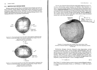 16 Geodesi Satelit
2.2 BENTUK DAN UKURAN BUMI
SecaraumumbentukBumimendekatiboladenganjari-jarise.
kitar63T8km.KalaudilihatSecaralebihdetail,bentukBumipada
frinsipnya agak tidak teratur. Gambar 2.1 dan2.2berikut menun-
iukkan penampang bentuk Bumi pada bidang-bidang ekuator dan
tia..rg freridian nol (meridian Greenwich)'
900 __
Barat
-r 9oo
Timur
Ellipsoid
GRS- 1 96 7
Gambar 2.1 Penampang ekuatorial dari Bumi (geoid global)' diadaptasi dari
ianicek & Krakiuskg (isao). pada Gambar ini perbedaan dengan ellipsoid
diPerbesar sekitar 10 000 kali;
a adalah sumbu Pqnjang elliPsoid'
I soo
I Utara
00
Ellipsoid
GRS- 1 96 7
| 900
'l s"ht"rt
Gambar2.2PenarnpangmeridiannoldariBumi(geoidglobal)'diadaPtasidari
Vanicek & Krakituskg (f SAO). Pada Gambar ini perbedaan dengan ellipsoid
diPerbesar sekitar 10'000 kali;
b adalah sumbu Pendek elliPsoid'
,1800
ion
Stslcrtr Kootrltttttl I t
Secara tiga-dimensi bentuk Bumi yang pada dasarnya ti<lirl< lrrr
aturan, ditunjukkan pada Gambar 2.3 berikut. Dari Gambar 2.I
dan 2.2 di atas terlihat bahwa bentuk Bumi secara matematis men-
dekati ellipsoid biaksial dimana penampang ekuatorialnya beru-
pa lingkaran dan penampang meridiannya berupa ellips. Pada Gam-
bar di atas, Bumi diwakili dengan geoid global, dimana geoid sen-
diri adalah bidang ekuipotensial gaya berat Bumi yang mendekati
muka laut rata-rata secara global.
Kutub
Utara -_-
/v]
Eedan
Propiosi
JLIFi
Fer pusra kaan
Jawa Timur
Gambar 2.3 Geoid global dari EGM96 (Earth Geoid Model 1996);
courtesy of Kosasih Prijatna. O",rr1%3fi3,1an dari Bumi diperbesar sekitar
Berkaitan dengan ukuran ellipsoid yang digunakan untuk
merepresentasikan Bumi, sesuai dengan perkembangan ilmu pe-
ngetahuan dan teknologi dari pengamatan Bumi, telah dikenal be-
berapa ellipsoid referensi, seperti yang ditunjukkan pada Tabel 2.1
berikut. Pada Tabel ini a dan b adalah panjang dari sumbu pan-
jang dan sumbu pendek ellipsoid, dan f adalah penggepengan dari
ellipsoid, yang dihitung dari a dan b sebagai berikut:
f = (a-b) /a (2.r)
Dari Tabel 2.1 terlihat bahwa secara umum untuk ellipsoid referen-
si yang merepresentasikan Bumi, a = 6378 km, b = 6357 km, dan f
= t 12e8.
 