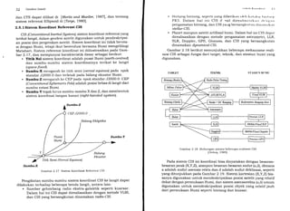 32 Geodesi SateLit
dan CTS dapat dilihat di lMoitz and Mueller, 19871, dan tentang
sistem referensi Ellipsoid di lTorge, 19801.
2.S.LSistem Koordinat Referensi CIS
cIS (conuentionrtl Inertial sg stem), sistem koordinat referensi yang
teikatlangit, dalam geodesi satelit digunakan untuk pendeskripsi-
an posisi dan pergerakan satelit. sistem koordinat ini tidak berota-
si dengan Bumi, tetapi ikut berevolusi bersama Bumi mengelilingi
Matahari. Sistem referensi koordinat ini diilustrasikan pada Gam-
bar 2.17, d.an mempunyai karakteristik dasar sebagai berikut:
. Titik Nol sistem koordinat adalah pusat Bumi (earth-centred)
dan sumbu-sumbu sistem koordinatnya terikat ke langit
(space-fixed).
. Sumbu-X mengarah ke titik setc,:.i (uernal equinoxl pada epok
standar J2OO0.0 dan terletak pada bidang ekuator Bumi.
. Sumbu-Z rnengarah ke CEP pada epok standar J2OOO.O. CEP
(ConuentionalEphemeis Polel adalah posisi bebas di langit dari
sumbu rotasi Bumi.
. Sumbu-Y tegak lurus sumbu-sumbu X dan Z, dar. membentuk
sistem koordinat tangan kanan (right-handed sgsteml.
Surnbu-Z
CEP J2OOO.O
Bidang Dkliptika
Sumbu-Y
Bidang
Ekuator
Titik Semi (Vernal Equinox)
Gambar 2.17 Sistem Koordinat Referensi CIS
Pengikatan sumbu-sumbu sistem koordinat CIS ke langit dapat
dilakukan terhadap beberapa benda langit, antara lain:
. Sumber gelombang radio ekstra-galaktik seperti kuarsar.
Dalam hal ini CIS dapat direalisasikan dengan metode VLBI,
dan CIS yang bersangkutan dinamakan radio-ClS.
Sumbu-X
tt
. [Jintang-bintang, seperti yang diberikitrr olclr l<rrIrrl,,,. IrrrrIirrrt,
FK5. Dalam hal ini CIS d .rat direalisrrsrl<irrr (l(.nl.,rrr
pengamatan bintang, dan CIS yarrg bersangktrtirrr rIrIrrrrrirkirrr
stellar-CIS.
. Planet maupun satelit artifisial bumi. Dalam hal ini CIS <lapirl
direalisasikan dengan metode pengamatan astrometri, LLR,
SLR, Doppler, GPS, Glonass, dan CIS yang bersangkutan
dinamakan dgnamical-ClS.
Gambar 2.18 berikut menunjukkan beberapa mekanisme reali-
sasi CIS sebagai fungsi dari target, teknik, dan stasiun bumi yang
digunakan.
TARGI,]T TEKNII( S'I'ASITIN BT]NII
Gambar 2.18 Hubungan antara beberapa realisasi CIS
lDickeg, r9a9l.
Pada sistem CIS ini koordinat bisa dinyatakan dengan besaran-
besaran j ar ak (X,Y,Z), atau pun besaran-be saran sudut (cr,6), dimana
a adalah sudut asensio rekta dan d adalah sudut deklinasi, seperti
yang ditunjukkan pada Gambar 2.19. Sistem kartesian (X,Y,Zl bia-
sanya digunakan untuk mendeskripsikan posisi satelit yang relatif
dekat dengan permukaan Bumi, dan sistem asensiorekta (cr,6) umum
digunakan untuk mendeskripsikan posisi obyek yang relatif jauh
dari permukaan Bumi seperti bintang dan kuasar.
 