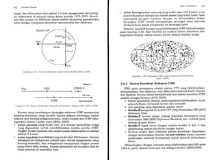 42 Geodesi Satelit
langit, dan diturunkan dari sekitar 1,6 juta pengamatan dari jaring-
an observatori di seluruh dunia dalam periode 1979-1995. Koordi-
nat dari quasar ini diberikan dalam sistem ekuatorial asensiorekta
yaitu dengan komponen koordinat asensiorekta dan deklinasi.
utu
8h
-20
mas
FK5 r ICRS
20 mas
oh
Gambar 2.26 Posisi relatif dari kutub sistem ICRS UER$ 20001
or.rs FKs
Elanator
J2000.o
l--.H
[00 mas
ICRS Asensiorekta
Gambar 2.27 Posisi relatif dari titik nol asensiorekta sistem ICRS IIERS, 2000]
Kuasar yang membangun kerangka referensi ICRF mempunyai
kualitas koordinat yang variatif, karena adanya perbedaan dalam
sejarah dan strategi pengamatannya, maka kuasar dari ICRF dika-
tegorikan dalam 3 kelas yaitu [/ERS, 2000]:
. kelqs penentu yang terdiri dari 212 kuasar berkualitas tinggi
yang digunakan untuk mendefinisikan sumbu-sumbu ICRF.
Tingkat presisi (median) dari posisi kuasar dalam kelas ini adalah
sekitar 0,4 mas.
. kelas kandidat (candidate) yang terdiri'dai 294 kuasar, dimana
sebagiannya mempunyai jumlah atau durasi pengamatan yang
kurang memadai, dan sebagiannya mempunyai tingkat presisi
yang relatif lebih rendah. Kuasar pada kelas ini mungkin naik ke
kelas penentu di kemudian hari.
.Sl.slr:rr Krlorrlurrrt ,l .l
. kelc,s lainnga (other sources) yang terdiri dari 102 kuasar -yitttg
diidentilikasikan mempunyai variasi posisi yang relatif besar, baik
sistematik maupun random. Kuasar ini dimasukkan dalam
kerangka ICRF untuk merapatkan jaringan atau mereka
berkontribusi dalam pengikatan ke kerangka optis.
Sebaran dari 608 kuasar yang membangun ICRF diiilustrasikan
pada Gambar 2.28. Dari Gambar ini terlihat bahwa distribusi dan
kepadatan kuasar cukup merata untuk semua belahan langit.
Gambar 2.28 Kerang_l;?::J.T.1terdiri atas 608 kuasar
2.6.2 Sistem Koordinat Referensi ITRS
ITRS pada prinsipnya adalah sistem CTS yang didefinisikan,
direalisasikan dan dipantau oleh IERS (International Earth oienta-
tion systeml. secara umum karakteristik dari sistem koordinat ITRS
adalah sebagai berikut (IER$ 2000):
. Sistem geosentrik, dimana pusat massanya didefinisikan untuk
seluruh Bumi, termasuk lautan dan atmosfer.
. Unit panjang yang digunakan adalah meter.
. Sumbu-Zmengarah ke kutub CTPyang dinamakan IRP (IERS
Reference Polel.
. Sumbu-X berada dalam bidang meridian Greenwich yang
dinamakan IRM (/ERS Reference Meridianl dan terletak pada
bidang ekuator Bumi.
. Sumbu-Y tegak lurus dengan sumbu-sumbu X dan Z dan
membentuk sistem koordinat tangan kanan.
. Evolusi waktu dari orientasi sistem koordinat dipastikan
dengan menerapkan kondisi no-net'rotatlon dalam konteks
pergerakan tektonik (horisontal) untuk seluruh permukaan
Bumi.
Dibandingkan dengan orientasi yang didefinisikan oleh BIH pada
1984.0, perlu dicatat beberapa hal sebagai berikut [IERS,2OOO] :
-"--E---
.o.i
 
