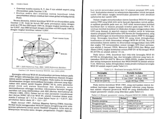 46 Geodesi Satelit
. Orientasi sumbu-sumbu X, y, dan Z nyaadalah seperti yang
ditunjukkan pada Gambar 2.30.
' Evolusi waktu dari orientasi sistem koordinat tidakmenyebabkan adanya residual dari rotasi global t"rrr"i"p kerakE Uml.
secara skematis, sistem koordinat wGS g4 ini ditunjukkan padaGambar 2.30. Arah-_ke kutub IRp pada prinsipnya sama dengan
arah ke crp dari BIH (epok 1gg4.o), dengin tingk"t k"t"riti.n seki-tar O,OO5"; dan IRM berimpit dengan -".idi.., ,rJt gtH 1.pof. f SS+.Oy
dengan tingkat ketelitian sekitar 0,005,,.
IRP
Pusat massa bumi
Y wcs sc
Xwcs s+
IRP = IERSRe.ference pole, IRM = /ERS Reference Meidian
Gambar 2.30 Sistem l(oordinat WGS g4, d,ari INIMA,2OOOI
Kerangka referensi wGS 84 direarisasikan pertama kalinya pada1987 dengan sekumpulai
llik yang koordinatnya diamaii dengansistem satelit navigasi rRANSITiDoipler). pada waktu itu kerangkadirealisasikan dengan memodifiku"i k..rr.gka referensi yang digu-nakan oleh sistem satelit Doppler (NSWC 9Z_2), yaitu'p^.._"t".pusat (titik nol) sistem koordinat dan stcatrry", sertamerotasikannya sehingga meridian referensinya b;;i"rptt denganmeridian- nol yang didefinisikan oleh BIH (Bureau International d.e
l'Heure) | DMA, 1991]. Daram hal ini n,ai parameter transformasidari datum NSWC 9_Z-2 ke WGS g4, adalah translasi dalam arahsumbu Z sebesar LZ = 4,5 m, rotasi dalam bujur Ai = O,Sl+,,, danperubahan faktor skala AS = _0,6 x 1O-6.
Sejak Januari lg87,
leknse Mapping Agencg (DMA) Amerikaserikat muiai menggunat<an wcs g+dala*m i""giit""e t.ti, ,"ti,iQtrecise ephemeis) untuk satelit TRANSIT (DoppLr). o.iit t.titi i.riselanjutnya bersama-sama dengan pengamatan Doppler diguna_
Stslt:tttKtxtnlrrrrtl,l'/
l<irn untuk menentukan posisi dari 12 stasiun penjejak GPS milik
I)oD. Keduabelas stasiun ini selanjutnya digunakan untuk menjejak
satelit GPS dalam rangka menentukan parameter orbit (brodcast
ephemeis dari satelit GPS.
Dalam rangka menyelaraskan sistem koordinat WGS 84 dengan
sistem ITRF yang lebih teliti serta banyak digunakan untuk aplika-
si-aplikasi geodetik pada saat ini, DoD telah menentukan kembali
koordinat dari L2 stasiun penjejak tersebut pada epok 1994.0. Pe-
nentuan kembali koordinat ini dilakukan dengan menggunakan data
GPS yang diamati di sepuluh stasiun tersebut serta di beberapa
stasiun penjejak IGS (/nfernation GPS Seruice for Geodgnamics), yang
dalam perhitungan ini koordinatnya dalam sistem ITRF 91 dianggap
tetap. Kerangka koordinat WGS 84 yang telah ditingkatkan
kualitasnya ini telah dinamakan sebagai WGS 84 (G730). Huruf G
menyatakan bahwa sistem ini diturunkan menggunakan data GPS
dan angka 730 menunjukkan nomor minggu GPS (hari pertama-
nya adalah 2 Januari 1994). Menurut Sutift (19941 dan Malgs and
Slater (19941, tingkat kedekatan antara ITRF (91 & 92) dengan WGS
84 (G730) ini adalah sekitar 1O cm.
Pada tahun 7996, koordinat dari titik-titik kerangka WGS 84
(G730) ini ditingkatkan lagi, dan kerangka referensi yang baru di-
namakan WGS 84 (G873). Menurut NIMA (2OOO), tingkat ketelitian
dari setiap komponen koordinat dari WGS 84(G873) adalah sekitar
5 cm. Akhirnya, kalau diringkaskan maka proses realisasi kerangka
WGS 84 adalah seperti pada Tabel 2.4.
Pada sistem koordinat WGS 1984, yang merupakan sistem ko-
ordinat kartesian tangan kanan, ellipsoid referensi yang diguna-
kan adalah ellipsoid geosentrik WGS 84 yang didefinisikan oleh
empat parameter utama yang diberikan pada Tabel 2.5.
Tabel 2.5 Empat parameter Litama ellipsoid WGS 84 INIMA,2000]
Tabel 2.4 Realisasi kerangka WGS 84
Kerangka Periode berlaku
WGS 84 1 Jan 1987 - I Jan 1994
wGS 84 (G730) 2 Jan 1994 - 28 Sept 1996
wGS 84 (G873) seiak 29 Sept 1996
Parameter Notasi Nilai
Sumbu oanrans a b5/6r3/.U m
Penggepengan rlf 298,257223563
Kecepatan sudut Bumr 0) 72921 15,0 , 10-rr rad s-l
Konstanta Gravitasi Bumi
(termasuk massa atmosfer)
GM 3986004,41$ x lQa ,n:*-z
 
