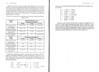 4lt (iruorJa5l 5o1t711
Karena penentuan posisi dengan GPS diberikan dalam datum
WGS 84, dan secara praktis kadang kala pengguna perlu menyata-
kan koordinatnya dalam datum lainnya, maka parameter transfor-
masi antara datum WGS 84 dan clatum-datumlokal umumnya akan
sangat bermanfaat. Hubungan antara datum WGS 84 dengan be-
berapa datum yang pernah digunakan di Inclonesia ditunjukkan
pada Tabel 2.6 berikut.
Tabel 2.6 Parameter Transformasi dari Datum Lokal ke WGS 84
IDMA, 19etl.
Berkaitan dengan parameler transformasi dari datum IDT4 ke
WGS 84, lsubarya & Matind.c-s, Lgg6) memberikan parameter yang
lebih detail dan teliti, yang ditentukan dengan mertggunakan 38
buah titik sekutu. Dalam hal ini, seandainya rumusliansformasi
berikut digunakan:
lll =[]: J.(.;)[-: i ,: lt]l
L, 1.,, ,. lr,,l L, -i, , )lr)," ,
Datum
Lokal
Ellipsoid Referensi dan
Parameter Perbedaan
Nama
^c
(ml Afx loa
Batavia/G.Genuk
(Sumatra)
Bessel 1841 7 39,845 0, 1 0037483
Bukit Rimpah
(Bangka, Belitung)
Bessel 1841 739,845 o, 1 0037483
Gunung Segara
(Kalimantan)
Bessel 184l 739,845 0, I 0037483
Datum Indonesia
t974 (rD 741
LiKS t 9b / aa - 0,001I4930
Datum
Lokal
Parameter Transformasi
Ax (m) A)r (ml LZ lrnl
Batavia/G.Genuk
(Sumatra)
- J/ / _L.) 681+3 -50+3
Bukit Rimpah
(Bangka, Belitung)
384 664 -48
Liunung segara
(Kalimantan)
. Z+UJ 684 4t
Datum Indonesia
1974 (rD 74)
-24+25 l5+25 5+25
(2.2o1
Stslcnt Koortltrrttl ,l
'
)
maka nilai dari parameter-parameter trasformasinya adalah sebir
gai berikut:
xo
YU
zo
ds
o
G
v
= - 1,977 t
= -13,060 *
= -9,993 +
= -1,037 +
= - 0,364" +
= -0,254" 
= -0,689" t
1,300 m
1,139 m
3,584 m
0,177 ppm
0,109"
0,060"
o,042"
Akhirnya perlu dicatat bahwa secara nasional penggunaan da-
tum ID 74 telah resmi digantikan dengan datum yang baru, yaitu
Datum Geodesi Nasianal 1995 IDGN 9.5]. Karena DGN 95 adalah
datum geosentrik serta menggunakan ellipsoid referensi yang sama
seperti yang digunakan oleh WGS 84, maka masalah transformasi
koordinat antara DGN 95 dan WGS 84 relatif tidak ada.
 