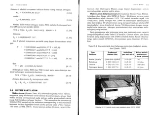 (tO ( icr;r,lc.si Srllr:lrt
dimana c adalah kecepatan cahaya dalam ruang hampa.
Wo = 62636856,85 rnrls,
maka:
Lc = 6,9692903. 10 10
Waktu TCB terkait dengan waktu TCG melalui
kut lMontenbruck & GiIl,20O0l:
TCB : TCG + LC.(JD - 2443144,5). 86400'+ p
dimana:
L.-1.4808268457. 108.
Dengan:
(3.12)
(3.13)
hubungan beri-
(3.14)
(3. is)
(3.16)
(3 17)
lainnya me-
(3.18)
(s.1e)
dan P adalah komponen periodik yang dapat dirumuskan seba_
gai:
P = + 0,0016568..sin(3S99g,3To.T+ 357,50)
+ 0,0000224..sin(32964,S0.T + 24601
+ 0,0000 13B..sin(71 998,70.T + 3350)
+ 0,0000048".sin(3034,90.T + 250)
+ 0,0000047".sin(34777 ,3o.7 + 2300)
dan
T = (JD _2451545,01136525
Sedangkan waktu TCB dan TDB terkait satu sama
lalui hubungan matematis berikut:
TCB = TDB + Lu.(JD - 2443144,5) . 86400'
dimana konstanta L" mempunyai nilai:
L, : L" * Lo = 1,5505197487. lo8
3.4 SISTEM WAKTU ATOM
waktu Atom (Atomic Tirne, AT) didasarkan pada osilasi elektro-
magnetik yang dihasilkan oleh transisi kuantum suatu atom. unit
waktu secara internasional pada sistem waktu atom adalah detik
yang didefinisikan sebagai berikut : "The second- is the cluration of
9192631770 periods of the radiation correspond.ing to the trqnsition
between the tuo hgperftne leuels of the ground. state of tlrc cesiurn-
133 atomIICWM, 19671,. Atom lainnya selain Cesium, seperti Ru-
iir:;ltrrt Wtthltt (rl
bidium dan Hydrogen Maser, juga dapat digunakan tutlrrli
rnerealisasikan sistem waktu atom.
Waktu Atom Internasional (International Atomic Time, TAll dt-
tetapkan dan dijaga oleh BIPM di Paris. Meskipun secara resmi
diberlakukan sejak Januari 1972, TAI sudah tersedia sejak Juli
1955 [It[Sf, 2000]. Sampai Nov. 1999 TAI ditentukan berdasarkan
data dari sekitar 50 laboratorium yang mengoperasikan sekitar 200
jam (osilator) atom di seluruh dunia. TAI ditentukan dengan meng-
ambil nilai rata-rata (dengan pembobotan) dari pembacaan selu-
ruh jam yang terlibat.
Pada prinsipnya ada beberapa jenis jam (osilator) atom, seperti
yang ditunjukkan pada Tabel 3.2 berikut. Contoh suatu jam atom
Cesium yang digunakan oleh USNO (United Sfafes Naual Obserua-
toryl, yaitw model HP5071A, ditunjukkan pada Gambar 3.9 beri-
kut.
Tabel 3.2 Karakteristik dari beberapa jenis jam (osilator) atom;
dari lLeick. 199fl
Tipe
Osilator
Frekuensi
Osilasi (Hz)
Stabilitas
per hari {dfl{
Waktu untuk
kehilangan
1 detik (tahun)
Kristal Quartz
Rubidium
Cesium
Hydrogen Maser
5 000 000 (tipikal)
6 834 682 673
9 192 631 770
I 420 405 75I
0.E-09
o.E-t2
0.E- 13
0.E- 15
30
30 ribu
300 ribu
30 juta
Gambar 3.9 Contoh suatu jam (osilator) atom [UCD, 2000]
 