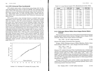62 (ir:r.rr.lesrSnlelrl
3.4. 1 UTC ( Uniuersal Time Coordinatedl
UTC adalah skala waktu terkoordinasi yang dijaga oleh the Bu-
reau International des Poids et Mesures (BIPM), dan diadopsi sejak
tahun 1972. UTC didasarkan pada bacaan rata-rata dari sekitar 70
jam atom Cesium dan beberapa Hidrogen Maser dari seluruh du-
nia. Pada skala waktu ini detik yang digunakan adalah detik SI,
yaitu detik atom yang didefinisikan oleh frekuensi resonansi dari
atom Cesium.
UTC punya peran yang strategis karena ia adalah basis yang
digunakan untuk desiminasi tanda waktu dan frekuensi standar
saat ini di dunia. Jam UTC punya kecepatan yang sama dengan
jam atom TAI, tetapi berbeda senilai bilangan integer detlk (leap
seconds). Dalam hal ini 'penunjukan'waktu UTC dibuat selalu de-
kat dengan penunjukan waktu astronomis UT1, yaitu dalam batas
interval 0,9s. Seandainya perbedaan keduanya melebihi 0.9s, maka
leap second akan ditambahkan atau dikurangkan ke UTC, bergan-
tung pada kecepatan rotasi Bumi (sampai saat ini semua leap sec-
ond adalah bilangan positif). Sejak tahun 1972, perbedaan antara
International Atomic Time (TAI) dan UTC adalah bilangan integer
dari detik, dimana sejak Januari 1999 nilainya adalah 32, seperti
ditunjukkan pada Gambar 3.10. Sebelum tahun 1972, UTC diubah
dalam step-step yang lebih kecil, dan juga kecepatannya diubah-
ubah. Perlu dicatat di sini bahwa penambahan leap second tidak
dilakukan dalam periode yang teratur, seperti yang ditunjukkan
pada Tabel 3.3.
Tahun (Januari)
35
30
'.= '25
0.)
g
o20F
il15
,' to
Gambar 3.10 Perbedaan UTC terhadap TAI lLongley, L9991
TAI = Waktu GPS + 19.000" (offset konstan) (3.23)
Tabel 3.3. Leap Second seiak 1972 lMontenbruck & Gill,2000l
Sejak UTC.TAI Sejak UTC.TAI
I Jan. 1972
I Ju.b 1972
1 Jan. 1973
I Jan. 1974
1 Jan. 1975
I Jan. 1976
1 Jan. 7977
1 Jan. 1978
L Jan. 1979
1 Jan. 1980
l Juli 1981
1 Juli 1982
10 detik
11 detik
12 detik
13 detik
14 detik
15 detik
i 6 detik
17 detik
18 detik
19 detik
20 detik
21 detik
I Juli 1983
I Juli i9B5
1 Jan. 1988
1 Jan. 1990
1 Jan. 1991
1 Juli 1992
1 Juli 1993
1 Juli 1994
I Jan. 1996
I Juli 1997
I Jan. 1999
22 detrk
23 detik
24 detik
25 detik
26 detik
27 detik
28 detik
29 detik
30 detik
31 detik
32 detik
Sisltrrt Wtthltt (r.l
3.4.2 Hubungan Sistem Waktu Atom dengan Sistem Waktu
Lainnya
Pada prinsipnya sistem waktu atom secara kuantitatif terhubung
dengan sistem-sistem waktu lainnya. Sebagai contoh, dengan Waktu
Dinamik, Waktu Atom terikat melalui hubungan:
TAI = TDT - 32,184" (offset konstan)
dimana TDT adalah Terrestial Time Dgnamic.
(3.20)
Dengan Waktu Bintang ataupun Waktu Matahari, Waktu Atom
berhubungan melalui UTl, yaitu dengan formulasi berikut:
TAI=UTC+1.00".n
luTl-uTCl<0,90"
(3.21)
(3.22l,
dimana UTC adalah [Jniuersal Time Coordinated, dan n adalah leap
second yang merupakan bilangan integer yang ditetapkan oleh IERS.
Sebagai contoh pada Juni 1996, n=30. Kalau lUTl - UTC | > 0,9"
maka 1 detik tambahan leap secon@ akan ditambahkan ke waktu
UTC. Perlu dicatat di sini bahwa perbedaan waktu pendekatan antara
UT1 dan UTC, yang dinyatakan dalam satuan 0,1 detik yang terdekat,
dinamakan juga DUTl.
Dengan waktu GPS, yaitu sistem waktu yang digunakan oleh
sistem satelit navigasi GPS (G/obalPositioning Sgstem), Waktu Atom
terhubung melalui formulasi berikut:
 