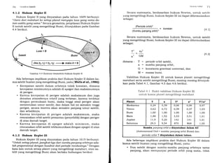 '/ ll ( )aorl<:si Satelit
4.L.2 Hukum Kepler II
Hukum Kepler II yang dinyatakan pada tahun 1609 berbunyi:
"Gais dari matahai ke setiap planet menAapu luas gang sama da-
lamwakhtAang sama." Secara geometris, penjelasan Hukum Kepler
II untuk satelit yang mengelilingi Bumi, ditunjukkan pada Gambar
4.4 berikut.
Gambar 4.4 Ilustrasi Geometris Hukum Kepler II
Ada beberapa implikasi praktis dari Hukum Kepler II dalam ka-
sus satelit buatan yang mengelilingi Bumi, yattu lWells et al., 19861:
' Kecepatan satelit dalam orbitnya tidak konstan, dimana
kecepatan minimumnya adalah di apogee dan maksimumnya
di perigee.
. Karena kecepatan di perigee adalah maksimum dan juga
densitas atmosfernya relatif yang terbesar, karena terdekat
dengan permukaan bumi, maka tinggi awal perigee akan
menentukan umur satelit; dan dalam hal ini semakin tinggi
perigee, secara teoretis akan semakin panjang umur satelit,
dan sebaliknya.
. Karena kecepatan di perigee adalah maksimum, maka
rencanakan orbit satelit pemantau (penyelidik) dengan perigee
di atas daerah target.
. Karena kecepatan di apogee adalah minimum,. maka
rencanakan orbit satelit telekomunikasi dengan apogee di atas
daerah target.
,4.1.3 Hukum Kepler III
Hukum Kepler III yang dinyatakan pada tahun 1619 berbunyi:
"Unfitk setiap plane| pangkat tiga dari sumbu panjang orbitnya ada-
lah proporsional dengan kuadrat dai periode reuolusingc." Dengan
kata lain untuk setiap planet yang mengelilingi matahari, atau sa-
telit yang mengelilingi Bumi akan berlaku hubungan berikut:
'/t.St..;lclrr ( )r/rrl
Secara matematis, berdasarkan hukum Newton, untuk satclit
yang mengelilingi Bumi, hukum Kepler III ini dapat diformulasikan
sebagai:
(Periode orbit)2
= konstan
[4.1](Sumbu panjang orbit)3
Secara matematis, berdasarkan hukum Newton, untuk satelit
yang mengelilingi Bumi, hukum Kepler III ini dapat diformulasikan
sebagai:
T' 4n'
a' GM
(4.21
dimana : T : periode orbit satelit,
a = sumbu panjang orbit,
G : konstanta gravitasi universal, dan
M = massa bumi.
Validitas Hukum Kepler III untuk kasus planet mengelilingi
matahari serta satelit mengelilingi Bumi, masing-masing ditunjuk-
kan pada Tabel 4.1, Gambar 4.5 dan 4.6 berikut.
Tabel 4.1 Bukti validitas Hukum Kepler III
untuk kasus planet mengelilingi matahari
Ada beberapa implikasi praktis dari Hukum Kepler III dalam
kasus satelit buatan yang mengelilingi Bumi, yaitu:
. Dua satelit dengan sumbu-sumbu panjang orbitnya sama
panjang, akan mempunyai periode orbit yang sama, tidak
Planet T a T2 a3 T'la'
Merkurius
Venus
Bumi
Mars
Jupiter
Saturnus
o,24
o,62
1,00
1,88
11,9
29,5
0,39
o,72
1,OO
1,52
5,20
9.54
o,o6
0,39
1,OO
3,53
142
870
0,06
o,37
1,00
3,51
141
868
o,97
1,03
1,00
1,01
1,01
1,00
Sumbu panjang orbit a dinyatakan dalam AU
(Astronomical Unit = sumbu panjang orbit Bumi) dan
periode orbit T dinyatakan dalam tahun.
 
