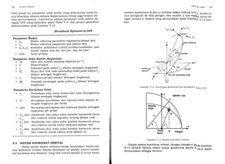 "/8 (ieor.lc.stSnlr:ltl
oleh sebab itu parameter orbit satelit yang sebenarnya tidak ha-
nya diberikan elemen-elemen Kepleriannya, tetapi juga elemen-ele-
men perturbasinya. contohnya adalah parameter orbit satelit na-
vigasi GPS yang diberikan pada Tabel 4.2. dan secara geometris
diilustrasikan pada Garnbar 4.12
(B r o adc ast Ephemeris/ GPS
Parameter Waktu
. to" Waktu referensi parameter ephemeris (dalam det)
. t.. Waktu referensi parameter jam (dalam det)
' .'0,^,,., Koefisien polinomial untuk koreksi kesalahan jam
satelit, dalam unit det, det/det, dan det/det2.
. IOD Issue of Data
Parameter Orbit Satelit (Keplerian)
. !a Akar dari sumbu panjang ellipsoid (ml1'z)
. e Eksentrisitas
. io Inklinasi pada waktu t". (dalam setengah lingkaran)
. do Bujur dari titik naik (cscending node) pada waktu t".
(dalam setengah lingkaran)
. 0) Argumen perigee (dalam setengah lingkaran)
. M" Anomali menengah pada waktu t"" (dalam setengah
lingkaran)
Parameter Perturbasi Orbit
. A. Perbedaan nllai mean motion dari nilai hitungannya
(dalam setengah lingkaran)
. f) Kecepatan perubahan dari asensio rekta (dalam se-
tengah lingkaran Per detik)
. idot Kecepatan perubahan dari inklinasi (dalam setengah
lingkaran per detik)
dan Amplitudo dari suku-suku koreksi harmonik sinus
dan cosinus untuk argumen lintang (dalam rad)
dan Amplitudo dari suku-suku koreksi harmonik sinus
dan cosinus untuk sudut inklinasi (dalam rad)
dan Amplitudo dari suku-suku koreksi harmonik sinus
dan cosinus untuk radius orbit (dalam m)
4.3 SISTEM KOORDINAT ORBITAL
Posisi satelit dalam orbitnya kerap dinyatakan dalam sis-
tem koordinat orbital. sistem koordinat ini adalah sistem koordi-
nat kartesian dua dimensi, yang titik nolnya berada di pusat bumi,
Srslan
sumbu-sumbunya (x dan y) terletak dalam bidang orbi 1.
nya mengarah ke titik perigee, dan sumbu y nya tegk
ngan sumbu x, seperti yang ditunjukkan pada Gamb1.
kut.
vemal 1-
equinox
Gambar 4.12 Visualisasi geometrik dari parameter rbit GpS
()rl;rl -/tl
sumbu x
lurus de-
4.13 beri-
Cus
Cuc
C.ls
Clc
Crs
Crc
i
I
Pusat
Bumi
Gambar 4. 13 Sistem
Dalam sistem koordinat orbital,
4.13 terlihat bahwa vektor posisi
dirumuskan sebagai berikut:
Perigee
Koordinat Orbita-l
dengan mengacu pda Gambar
geosentrik satelit r (x,y) dapat
 