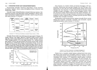 l()'2 Geodesi Satelit
5.2 ATMOSFER BUMI DAN KARAKTERISTIKNYA
Terminologi atmosfer biasanya digunakan untuk mendes-
kripsikan lapisan udara yang melingkupi Bumi lVanicek and
Krakiutskg, 19861.
Atmosfer dapat diklasifikasikan menjadi beberapa lapisan. Ber-
dasarkan kriteria yang digunakan dalam klasifikasi, dikenal bebe-
rapa nomenklatur lapisan-lapisan atmosfer, seperti yang ditunjuk-
kan pada Gambar 5.3 berikut.
l'r()l)Q(lust Suu!ul IO.t
Dari Gambar ini terlihat bahwa di bawah ketinggian 200 krn,
atmosfer didominasi oleh gas-gas Oksigen (Or) dan Nitrogen (Nr);
sementara di atas 200 km yang mendominasi adalah atom-atom
Oksigen (O). Dari Gambar 5.4 juga terlihat bahwa densitas udara
mengecil dengan ketinggian, dan di atas ketinggian sekitar 1000
km umumnya sudah relatif sangat kecil dan dapat diabaikan. Per-
lu dicatat di sini bahwa dengan semakin membesarnya ketinggian,
pengaruh medan magnetik Bumi terhadap partikel-partikel dalam
atmosfer akan semakin membesar.
Berdasarkan profil temperaturnya, lapisan atmosfer Bumi umum
dibagi atas troposfer, stratosfer, mesosfer, dan termosfer, seperti
yang diilustrasikan pada Gambar 5.5 berikut.
rsfer
I
Mesosfer
I
Lap.
Ozon
I
Tlononnt tce
Stratosfer
I
-100 -50
Temperatur (oC)
Ciambar 5.5 Profi1 temperatur terhadap ketinggian di
lapisan bawah atmosfer Bumi; dari IrIASA BSE, 2000].
Da-lam hal irri troposfer adalah lapisan paling bawah dari atrno-
sfer Bumi yang mempunyai ketinggian sekitar 8 sampai 15 km di
atas permukaan Bumi, bergantung pada lintang. Seperti yang di-
tunjukkan oleh Gambar 5.5, temperatur dalam lapisan troposfer
turun dengan semakin besarnya ketinggian. Di atas troposfer, ter-
dapat lapisan stratosfer yang ketinggiannya mencapai sekitar 5O
km. Dalam lapisan stratosfer, temperatur kembali naik dengan
membesarnya ketinggian. Temperatur kembali turun di dalam la-
pisan mesosfer, yang berketinggian 50 sampai 80 km di atas per-
mukaan Bumi. Penurunan ini dapat mencapai -500C sampai -1400C,
Ketlnggian
(km) femperatur loniesi
Medan
MagnetiN
Propagasi Teknikal
10.000
1.000
100
10
Termosfer
Protonosler
Magnetosfer
lonosfer
Troposfer
Atmosfer
Afes
lonosfet
Mesosler
Dinamofet
Strafosfer
Neutroster Atnosfer
BawahTroposter
300
200
100
BO
60
40
20
,&
(!
bo
bo
0)
M
Gambar 5.3 Beberapa klasifikasi atmosfer Bumi ISeeber, 1993]
Atmosfer Bumi terdiri atas beberapa jenis gas seperti Oksigen, Ni-
trogen, Helium, dan Argon. Menurut Tascione (1994), secara umum
tiga gas utama yang membentuk atmosfer adalah Nitrogen (sekitar
78ohl, Oksigen (sekitar 2lo l, dan Argon (sekitar 1%). Sampai keting-
gian sekitar 100 km, gas-gas tersebut bercampur secara baik, sehing-
ga densitasnya relatif sama dengan di permukaan Bumi. Di atas ke-
tinggian ini setiap gas berada dalam kesetimbangan difusif dan dis-
tribusi vertikal dari setiap gas akan bergantung pada berat molekul-
nya. Komposisi tipikal gas dalam atmosferyang diturunkan dari peng-
ukuran pada tahun 1960-an ditunjukkan pada Gambar 5.4 berikut.
Komposisi Gas
Atmosfer Bumi
.... N"
- .i..
los 106 lO7 108 loe l0r0 IOI lor2
Jumlah partikel (cm-3)
Ganrbar 5.4 l{omposisi gzrs atmosfer Bumi; dari UOL (2O0O)
10050
500
400
5 .oo
.! zso
bo
ff zoo
o
v rso
100
t
 