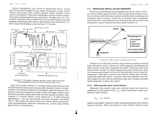 I O.r.t ( it,tttlt':;t iirtlcltl
Dalam propagasinya dari satelit ke permukaan Bumi, ra(liasi
gelombang elektromagnetik juga dapat kehilangan energi, karena
adanya penyerapan oleh molekur-molekul daram atmosfer (cttrrto-
spheic absorptionl. Persentase kehilangan energi ini akan bergan-
tung pada panjang gelombang radiasinya. Dengan kata lain, per_
sentase transmisi dari atmosfer Bumi bervariasi bergantung pada
panjang gelombang dari radiasi gelombang yang .rr"l.1rrirry.,
""_perti yang diilustrasikan pada Gambar 5.7 berikut.
l'rttltrttltt:;t iirttlrtl I Ot )
5.4 PROPAGASI SITIYAL DALAM IONOSFER
Sinyal atau gelombang elektromagnetik dari suatu satelit umum-
nya hatts mela-lui lapisan ionosfer untuk sampai ke permukaan bumi.
Ion-ion bebas (elektron) dalam lapisan ionosfer akan mempengaruhi
propagasi sinyal tersebut. Dalam hal ini ionosfer akan mempenga-
ru}li kecepatan, arah, polarisasi, dan kekuatan dari sinyal satelit yang
melaluinya, seperti yang ditunjukkan pada Gambar 5.8.
Satelit
Mempengaruhi
I kecepatan
o arah
l polarisasi
o kekuatan
dari sinyal satelit
Gambar 5.8 Efek ionosi-er terhadap sinyal sateltt
Dalam hal ini efek dari ionosfer yang terbesar umumnya adalah
pada kecepatan sinyal, dimana ini akan langsung mempengaruhi
nilai ukuran jarak dari pengamat ke satelit. Besarnya bias jarak
karena efek ionosfer ini akan bergantung pada konsentrasi elek-
tron sepanjang lintasan sinyal serta frekuensi dari sinyal yang ber-
sangkutan. Sedangkan konsentrasi elektron sendiri akan bergan-
tung pada beberapa faktor, terutama aktivitas matahari dan me-
dan magnetik bumi, dimana keduanya juga akan bergantung pada
Iokasi geografis, musim, dan waktu.
5.4. 1 Efek Ionosfer pada Jarak Ukuran
Besarnya bias ionofer pada data ukuran jarak dari satelit ke
pengamat di permukaan Bumi, d,o., dapat diestimasi dengan per-
samaan dasar berikut:
dio.= I{1-n(s)}.ds (s e)
dimana n(s) adalah refraksi ionosfer sepanjang lintasan sinyal dalam
lapisan ionosfer. Pada persamaan di atas terlihat bahwa untuk
Ultra uiolet
+- Infrared jauh
---)
o
o
o
(U
r
F
480
.2 oo
a40
IzoF
100
80
60
40
20
infrared.
1,0 7,5 2p 3,0 5,O 10
Panjang gelom bang {prm)
---l Gelomban
0.5
Panjang gelombang (cm)
o,5
iared jauh q-
t5 20
loo
o
300 500 1000 1.O s,o 10 60 80
Panjang
gelombang (pm)
Gambar 5.7 Persentase transmisi atmosfer untuk spektrum radiasi
elelitromagnetik tertentu lCurland-er & McDonough, 199 1l
Dari contoh pada Gambar 5.7 terlihat bahwa ada beberapa pita
(band) frekuensi dimana penyerapan oleh atmosfer relatif k"Cit 1p"r-
sentase transmisinya besar) dan sebaliknya ada beberapa pita fre-
kuensi yang penyerapannya sangat besar sehingga radiasi pada
frekuensi tersebut seolah tidak bisa melewati lapisan atmosfer. Dari
Gambar 5.7 terlihat bahwa untuk spektrum 1_10 GHz (panjang
gelombang 3 - 30 cm), persentase transmisi atmosfer mendekati
loo o/o- oleh sebab itu sinyal-sinyal dari sistem satelit geodesi ba-
nyak memanfaatkan spektrum frekuensi ini, seperti yang terlihat
pada Tabel 5.3 sebelumnya.
*
t
9O GHz I
,aa orr;f
Pita penyerapan
u ap air (22 G Hz)
-22 GHz
35 GHz
6O GHz
13
(!
p
,t
 