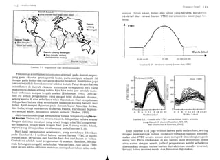 a Bias ionosfer kecit tetapi tidak stabil
Daerah
Lintang
Menengah
Daerah Tropik
S Bias ionosfer
besar tapi stabil
Daerah Lintang Menengah
O Bias ionosier sedang
dan kestabilan sedang
Daerah Auioral
Gambar 5.9 Regionisasi clari aktivrtas ionosfer
Fenomena scintillationini umumnya terjadi pada daerah sepan-
jang garis ekuator geomagnetik bumi, yaitu meliputi witayah 30
derajat pada kedua sisi dari garis ekuator tersebut . scintinationjuga
umum terjadi di daerah auroral sekitar kutub. patut dicatat bahwa
scintillation di daerah ekuator umumnya mempunyai efek yang
maksimum dalam selang waktu kila-kira satu jam setelah mata-
hari terbenam sampai tengah maram fKrobuchir, 1991]. oreh se-
bab itu untuk pengamatan yang sangat teliti di daerail ekuator,
selang waktu di atas sebaiknya tidak digunakan. Dari pengaraman
didapatkan bahwa efek sclnfiilation biasanya kurang berarti dari
bulan April sampai Agustus pada daerah bujur Amlrika, Afrika,
dan India; tetapi maksimum di daerah pasifik- Dari buran septem-
ber sampai Maret, situasinya adalah terbalik [Seeber,1993].
Aktivitas ionosfer juga mempunyai variasi temporal yang bersi-
fat harian. Dalam hal ini, secara empirik didapatkan bahwa sesuai
dengan aktivitas matahari yang relatif tinggi, .rit^i tBc yang terbe-
sar biasanya terjadi pada tengah hari (jarn 2 siang *.t to lokal),
seperti yang ditunjukkan idealisasinya pada Gambar 5.10.
Dari hasil pengamatan sebenarnya, yang contohnya diberikan
pada Gambar 5.11 terlihat bahwa variasi harian vr"EC di suatu
tempat akan bervariasi dari hari ke hari dan dari bulan ke bulan.
contoh ini adalah hasil pengamatan di stasiun Hamilton, AS (da-
erah lintang menengah) pada buran Februari dan Juni tahun 1989
yang secara siklus aktivitas matahari merupakan tahun solar mak-
sirnurn. Untuk lokasi,
tik detail dari variasi
beda.
bulan, dan tahun
harian VTEC ini
I'rttltrtrltt:;t llttttytl I l.t
yang berbeda, karzrl<l cl'i s
umumnya akan juga ltt:r'
5:00_6:0o I4:UU '.2',2'.U0-2J:uu
Gambar 5.10 Idealisasi variasi harian dari VTEC
560rn
3
?40r
F
360E]
3
840F.
2020
o 3 6 9 L2 1.5182124
waktu Lokal
o 3 6 9 1215782t24
waktu Lokal
Gambar 5.11 Contoh nilai VTEC harian dalam waktu sebulan
yang diamati di stasiun Hamilton, MA, AS;
d,arifKlobuchar & Kunches, 2000]
Dari Gambar 5.11juga terlihat bahwa pada malam hari, seiring
d.engan melemahnya radiasi matahari terhadap lapisan ionosfer,
maka nilai VTEC secara umum akan mengecil dibandingkan pada
siang hari. Perlu ditekankan di sini bahwa pada penentuan posisi
atau survai dengan satelit, jadwal pengamatan satelit sebaiknya
disesuaikan dengan variasi harian dari aktivitas ionosfer tersebut,
kecuali kalau receiver satelit dua frekuensi digunakan.
A
22:OO-23:OO
Februari 1989 Juni 1989
 