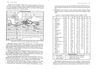 I.iO (irrrr.lr:.si Salr,/rl
Pada saat ini terdapat sekitar 4O-an stasiun pengamat SLR.yang
tersebar di seluruh dunia, seperti yang ditunjrt t .-r, pada Gambar
6'5' Dari Gambar ini terrihat bahwa stasiun p..rg.*.i sLR banyak
terdapat di Eropa dan Amerika Utara.
Rerkaitan dengan satelit SLR, sampai saat ini sudah banyak
satelit yang memang khusus didedikasikrn untuk misi sLR danjuga banyak sistem saterit lainnya, seperti saterit navigasi dan sa-
telit altimetri, yang diiengkapi dengan retro-reflektor untuk peng-
ukuran jarak dengan laser.
Tabel 6.2 menunjukkan beberapa satelit yang pernah atau ma_
sih dilengkapi dengan retro-reflektor. Tetapi pe-rtu aicatat di sini
bahwa ILRS (rnfernationar Laser Ranging seiuiie) punya skara prio-
ritas dalam penjejakan satelit-satelia SLR.
- Prioritas yang digunakan oleh ILRS untuk penjejakan satelit di-
dasarkan pada parameter orbit satelit serta t<epeituan dari misi
satelit yang bersangkutan, yaitu sebagai berikui[IlRg 2000]:
1' Prioritas akan berkurang dengan semakin tingginya orbit dan
pada tinggi tertentu dengan semakin besarnyaliklinasi orbit.
2' Prioritas dari beberapa sateiit dapat diiingkatkan untuk
,Stslr'lt S/,/r' rlrtrt l,l.h' l .t I
mendukung misi-misi yang aktif (seperti satelit altimetri), pro.yr:k
spesial (seperti IGEX 98) atau post-launchintensiue tracking pha'
SCS.
3. Modifikasi kecil dalam urutan prioritas dapat diubah sesuai
dengan tuntutan yang bertambah dari komunitas pengolah data
SLR.
Berdasarkan kriteria-kriteria di atas, sebagai contoh pada De-
sember 1999, ILRS Gouerning Board menetapkan skala prioritas
penjejakan satelit SLR yang ditunjukkan pada Tabel6.3 berikut.
Gambar 6.5 Distribusi stasiun pengamat SLR IIISB 2000j
Tabel 6.2 Satelit Dengan Reflektor Laser lSeeber, 1993].
1 2 3 4 5 6
BEACON-B
BtrACON.C
GEOS.l
DIADEMB-1
DIADEME.2
GEOS-2
PEOPLE
NTS.1
STARLETTE
GEOS-3
CASTOR Ds.B
LAGEOS-I
NTS.2
INTERCOSMOS-17
SEASAT-1
TANSEI-4
INTERCOSMOS_22
AJISAI
MBTEOSAT.P2
ETALON.l
ETALON-2
ERS.l
TOPEX
LAGEOS.2
STELLA
964
965
965
967
967
968
970
974
97s
975
9'.75
976
977
977
978
980
981
986
988
989
989
991
992
992
993
USA
USA
USA
France
France
USA
France
USA
France
USA
France
USA
USA
USSR
USA
Japan
USSR
Japan
ESA
USSR
USSR
ESA
USA
USA
Fralce
1,09
r,32
2,27
1,35
1,85
1,61
o,75
t3,77
1,11
0,84
t,2a
5,94
20,24
0,51
o,77
o,60
0,89
1,50
39,79
19,15
19,15
o,7a
1,33
5,90
0,80
0,89
o,94
I,r2
0,53
0,58
1,08
o,52
13,4 5
o,81
o,83
o,27
5,84
20,t2
o,46
o76
o,52
o,79
1,44
35,78
10,10
19,10
o,77
79,7
41,2
59,4
40,o
39,4
105,8
15,0
r25,1
49,4
1 15,0
,qq
109,8
64,O
82,9
108,0
38,7
81,2
50,0
0,1
64,9
65,4
98,5
63,O
52,6
98,0
Penielasan Kolom
7.
2.
Nama Satelit
Tahun Peluncuran
Negara pemilik
4. Tinggi apoogee (satuan 1000 km)
5. Tinggi perigee (satuan 1000 km)
6. Inklinasi orbit (derajat)
 