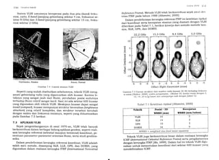 I 5)O (irr;r.lc.si Satclil
Sistem VLBI umumnya beroperasi pada dua pita
ensi, yaitu X-bond (panjang gelombang sekitar 4 crn,
kitar 8 GHz) dan S-band (panjang gelombang sekitar
ensi sekitar 2 GHz).
ijr:;lt'rrt Vl,lll llrl
Reference Framel. Metode VLBI telah berkontribusi sejak awal irl<li
vitas ITRF pada tahun 1988lAltamimi,2OOOI'
Dalam pendefinisian kerangka referensi ITRF ini ketelitian tipikal
darikoordinatsertakecepatanstasiunyangdiamatidenganVLBI
diberikan pada Tabel 7.1, berikut kinerja dari metode-metode lain-
nya, SLR, GPS, dan DORIS.
(bandl freku-
frekuensi se-
15 cm, freku-
a
d
;o
d
i4
C)
o
+J
q)
a
H
o
-5
-10
-15
15,3 GHz 8,4 GHz
-5 5 0 .-5 5 0 -5
Offset Right Ascension (mas)
I.-alrbanks, Alaska Kauai, Hawaii
Gambar 7.4 Contoh stasiun VLBI
Seperti yang sudah disebutkan, sebelumnya, teknik VLBI meng-
amati gelombang radio yang dipancarkan oleh kuasar. Karena le-
taknya yang sangat jauh dari Bumi, perubahan posisi sudutnya
terhadap Bumi relatif sangat kecil. Saat ini ada sekitar 6O0 kuasar
yang digunakan oleh teknik VLBI. Meskipun kuasar dapat sangat
masif (compact), kuasar mempunyai struktur kecerahan (bightness
stntcture) yang relatif kompleks, dan struktur tersebut berubah
dengan waktu dan frekuensi emisinya, seperti yang diilustrasikan
pada Gambar 7.5 berikut.
7.3 APLIKASI VLBI
Sejak pengembangannya di awal l97O-an, VLBI telah banyak
berkontribusi dalam berbagai bidang aplikasi geodesi, seperti reali-
sasi kerangka referensi (selestial maupun terestrial) koordinat, pe-
nentuan parameter-parameter orientasi Bumi, serta studi geodina-
mika.
Dalam pendefinisian kerangka referensi koordinat, VLBI adalah
salah satu metode, disamping SLR, LLR, GPS, dan DORIS, yang
digundkan dalam realisasi kerangka rrRF (International rerre stria.r
Gambar 7.5 Vartasi struktur <lari sumber radio kuasar 3C-84 terhadap frekuen-
.siemisilWalker,2OOO);tuaktupengannotan:Oktoberg5;konturmulaidenganS'
10, 14, 2O mJy/beani c)ai setanjutnyanaik denganfaktor^12'
Teknik vLBI juga berkontribusi besar dalam realisasi kerangka
ICRF (/nfern ational cblestial Reference Frame serta pengikatannya
dengan kerangka ITRF [Ma, ]9991. Dalam hal ini teknik VLBI digu-
nakan untuk menentukan koordinat dari sekitar 600 kuasar yang
mendefinisikan ICRF.
22,2 GHz 5,0 GHZ
Fairbanks, Alaska
Tabel 7.1 Ketelitian tipikal lAltamimi,2O00l
Teknik Posisi - 3D
S/RMS (mm)
Kecepatan
WRMS (mm/tahun)
VLBI
SLR
GPS
DORIS
10
t4
10
34
2
3
J
9
WRMS = uetghte.d r,ms (root mean sQuarel
 