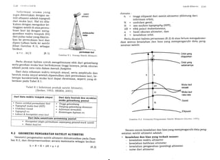 I 1 rlJ ( ;r 1)r/r...it .(rl(,/rl
lnformasi utama yang
ingin ditentukan dengan sa-
telit altimetri adalah topografi
dari muka laut. Hal ini dila-
kukan dengan mengukur ke-
tinggian satelit di atas permu-
kaan laut (a) dengan meng-
gunakan waktu tempuh (Dt)
dari pulsa radar yang dikirim-
kan ke permukaan laut dan
dipan-tulkan balik ke satelit
(lihat Gambar 8.1), sebagai
berikut:
a= c . Atl2 (8.1)
Set<'lit Alluncll' I l;()
dimana :
h = tinggi eiiipsoid dari satelit altimeter (dihitung dari
informasi orbit),
N = undulasi geoid,
H = sea surface topographg (SST),
AH : efek pasut instantaneous,
a
d
= hasil ukuran altimeter, dan
= kesalahan orbit.
permukaan laut
Gaurbar 8. 1. prinsip Satelit Altimetri
Perlu dicatat bahwa persamaan (8.2)
dasi semua kesalahan dan bias Yang
amatan satelit.
di atas belum mengakomo-
mempengaruhi data peng-
Orbit yang
dilaporkan
Orbit yang
sebenarnya
Muka.laut
sesaat
Muka laul
rata-rata
Geoid
Ellipsoid
Garnbar' 8.2 Geornetri Pengamatan Satelit Altimctri ISeeber, 1993]
Secara umum kesalahan dan bias yang mempengaruhi data peng-
amatan satelit altimetri adalah:
. kesalahan dan bias yang terkait sensor:
- kesalahan waktu altimeter
- kesalahan kalibrasi altimeter
- kesalahan pengarahan (pointingl altimeter
- noise dari altimeter
Perlu dicatat bahwa untuk mengeliminasi efek dari gelombang
serta gerakan muka laut berfrekuensi tinggi lainnya,;ait< ukuran
adalahjarak rata-rata dalam daerah footpint.
Dari data rekaman waktu tempuh sinyal, serta ampritudo dan
bentuk muka sinyal setelah dipanlukan oreh permukaan laut, be-
berapa karakteristik_ muka laut dapat diestimasi,
".p..ii yang di-
berikan pada Tabel 8.1.
Tabel 8.1 Informasi produk satelit Altimetri;
[Seeber, 1993; SRSRA, 200 lj.
4.2 GEOMETRI PENGAMATAN SATELIT ALTIMETRI
. Geometri pengamatan saterit artimetri di,ustrasikan pada Gam-
bar 8.2, dan direpresentasikan secara matematis sebagai berikut:
h=N+H+aH+a+d @.2)
Dari data waktu tempuh sinyal Dari data bentuk dan struktur
muka gelombang pantul
. Posisi uertikal permukaan laut
. Topografi muka laut (SST)
. Undulasi Geoid
. Topografi es
. Lokasi & kecepatan arus laut
. Tinggi gelombang
. Panjang gelombang dominan
. Informasi termoklin
. Kemiringanlapisan es
Dari data amp[tuuo geromo;;E;;;tul
K e cep atan ang in p e rmux"" i effi
Batas laut/es
 