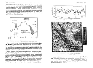 I (l(r (;.1)(,1(,s, .S(rr(,,ltl
Hal ini ditunjukkan oleh hasil pada Gambar 8.8 yang diperoleh
dari dua lewatan satelit GEOS-3 pada jejak yang sama di Lautan
Atlantik sebelah Utara. Dari Gambar ini terlihat bahwa dalam se-
lang waktu sekitar 5 bulan, perubahan SST dapat mencapai 120
cm karena adanya perubahan pada gulfstream meander. Menarik
juga untuk disimak bahwa pada kawasan gunung api bawah laut
Muir, variasi temporal SST dalam selang waktu tersebut reratif sa-
ngat kecil dan dapat diabaikan.
+
+
i
,++
f
'+
20
10
F
o
-J(/)
U)
(U
(U
*il ;*i
:tttt ltl tlltnt ltt
Darisatelit GEOSAf
++
++b
*
{f
+
+
J+
+
0
-10
-20
1*+
+
,
+
Gambar 8.8 Variasi temporal clari SST lCheneg et al., I9g4l
satelit altimetri juga dapat digunakan untuk mempelajari vari-
asi dari I!//,SL (Mean Sea Leuet) terhadap waktu. Gambar g.9 beri-
kut menunjukkan contoh variasi MSL yang diestimasi dari 14 bu-
lan data GE O SAT yan g j ej ak (g round. tr ack)- ny a berulang setiap tiga
hari. Gambar ini memperlihatkan bahwa resolusi variasi MSLyang
diperoleh adalah lebih baik dari 1O cm.
Satelit altimetri juga dapat digunakan untuk menentukan vari-
asi spasial dari anomali gaya berat (grauitg anomalgl di wilayah
lautan. ,Gambar 8.10 berikut memperlihatkan contoh peta anomali
gaya beratyang disusun dari hasil pengolahan data satelit altimetri
GEosAT, ERS-1 and roPEX-Poseiilon. Dari Gambar ini memperli-
hatkan bahwa variasi spasial regional dengan resolusi sekitar 10
mgal dapat diperoleh secara relatif mudah dengan satelit altimetri.
Perlu ditekankan di sini bahwa variasi temporal anomaly gaya be-
rat ini juga tentunya akan dapat ditentukan dari satelit altimetri.
100 200 300 400 500 hari
Gambar 8.9 Variasi temporal MSL dari satelit altimetri
(Cheneg et al.' 1986
Gambar B.1O Variasi spasial anoma-li gaya berat dari
Satelit Altimetri [DEO-S, 2000]
Seperti sudah disebutkan sebelumnya kecepatan dan pola arus
laut juga dapat diestimasi dari clata satelit altimetri. Gambar 8.11
-.rlrr.lrt kan kecepatan clan pola arus (gulfstream) di pantai Ti-
mur Amerika Serikat pacla 7 Agustus 2000, yang diestimasi mcng-
gunakan data satelit trRS-2.
31,0oU 33
64,5o8
35 Lintang 37 39 41,0oU
56,4"8
_ 23 April 1977
---- 28 Sept. 1977
 /, perubahan 120 cm __
- :z yang disebabkan oleh
O 100 2OO the gulfstream meander
lrl
km
 