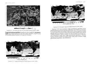 0.f 0..+ D.R 0.8 1
;
Gambar 8.11 Kecepatan dan pola arus dari Satelit Altirnetri IDEO$ 2000]
Tinggi gelombang signifikan (significant uaue heightl dan kecepatan
angin juga dapat diestimasi clari data satelit altimetri, seperti yang
ditunjukkan pada Gambar 8.12 dan 8.13 berikut.
iiiiii,r Hr+ i1'1irl finl
Gambar 8.12 Tinggi gelombang dari Satelit Altimetri IAVISO, 2OOO)
w4iir'rn$$itltwwiff+ .;,'rtilrw
Wind spr*ed {lrr rrnJ:;i
GambarB.l3KecepatanangindariSatelitAltimetri[Ayrsq2000]
Gambar 8.12 menunjukkan tinggi gelombang signifikan serta
variasi spasialnya
""..r.
global pada bulan Juli 1998' dan Gambar
8.13 menunjukkan kecep-atat' angin serta variasi spasialnya pada
periode waktu yu-ng
".-..
Datayang digunakan adalah-data satelit
iOefXTeoseidtn' kedua Gambar ini menunjukkan hubungan an-
tara kecepatan angin dan tinggi gelombang signifikan' Terlihat
bahwa semakin cepat kecepatan angln maka akan semakin tinggi
gelombang signifikan, dan sebaliknya'
 
